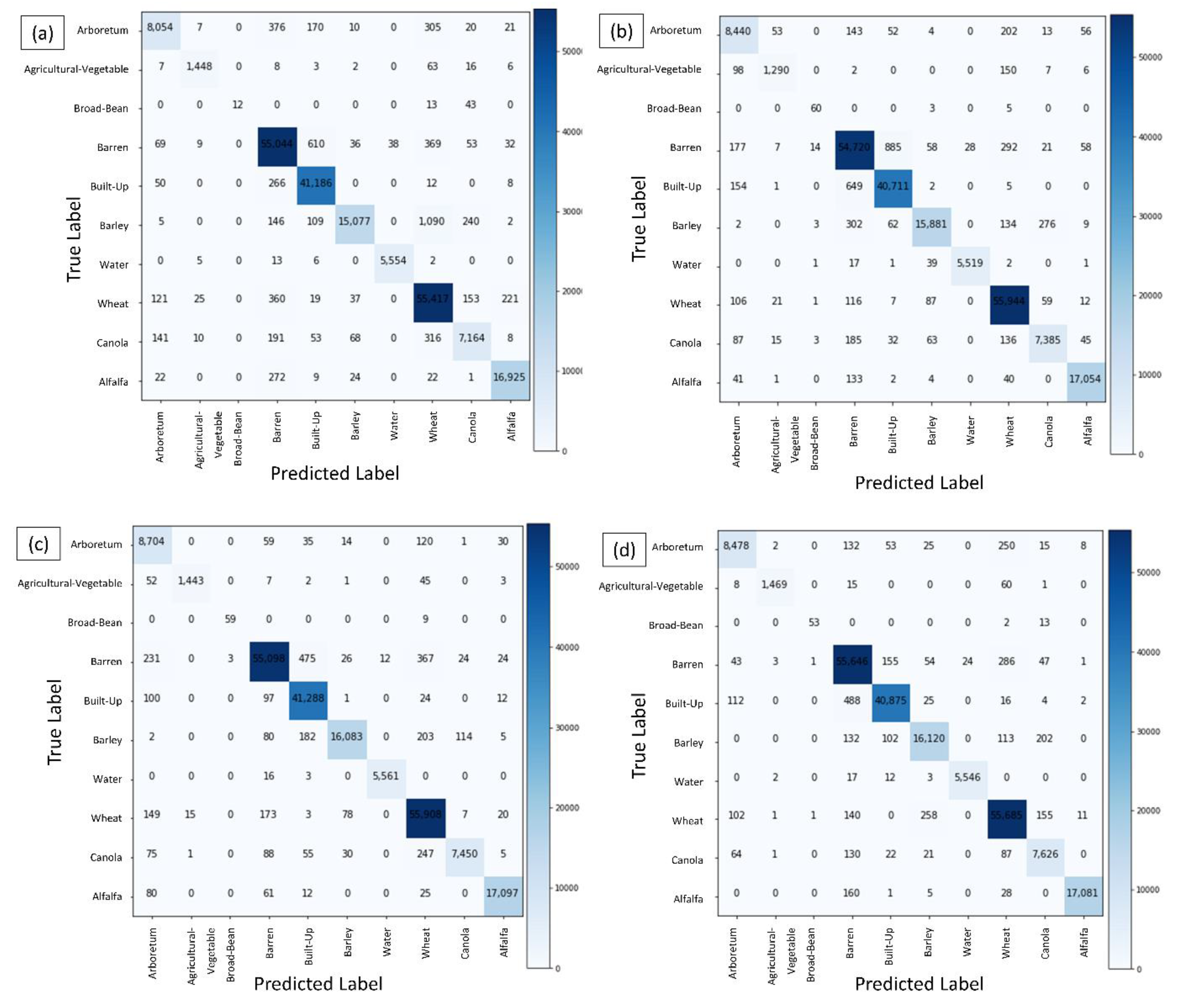 Remotesensing 14 00498 g010