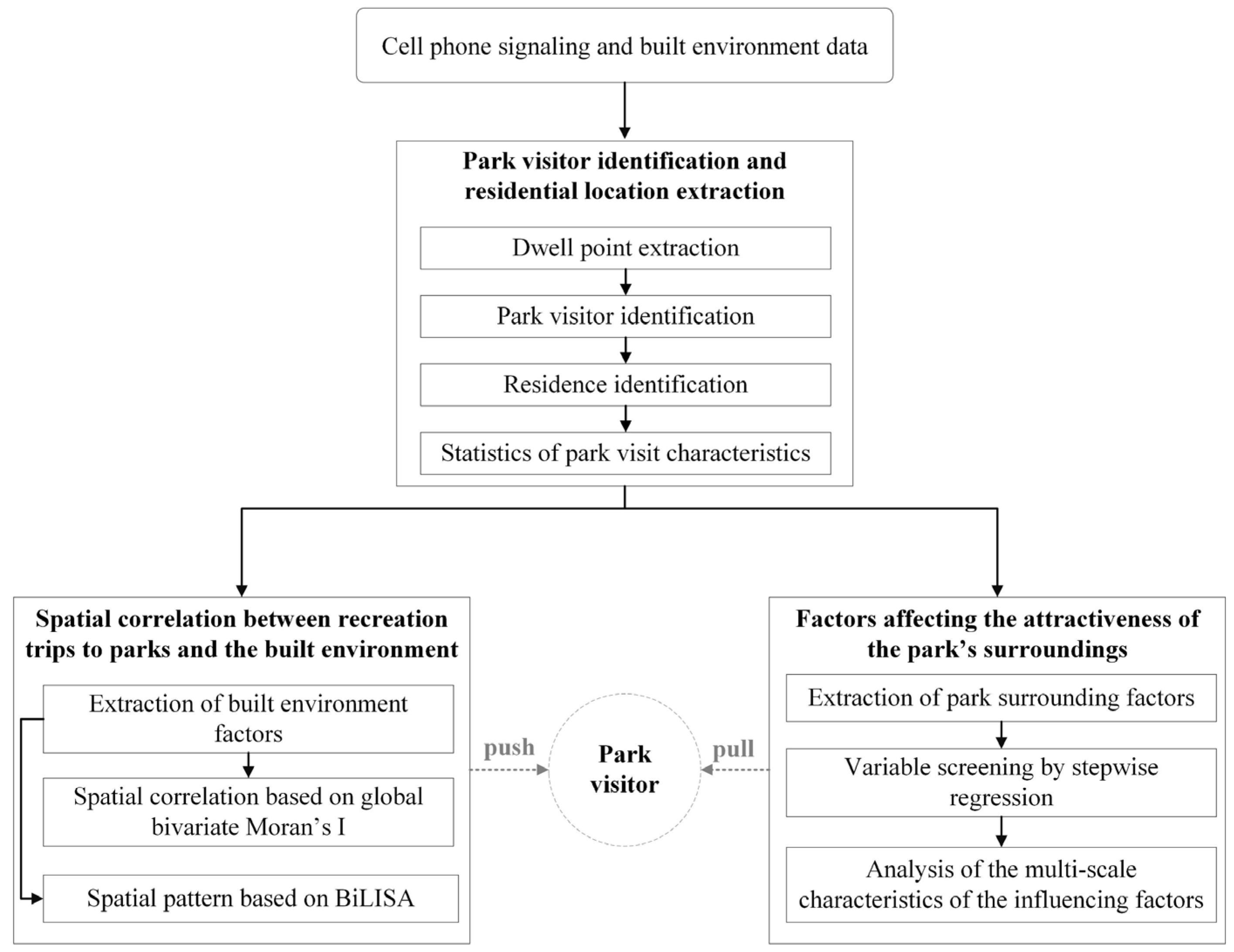 Remotesensing 14 00499 g002