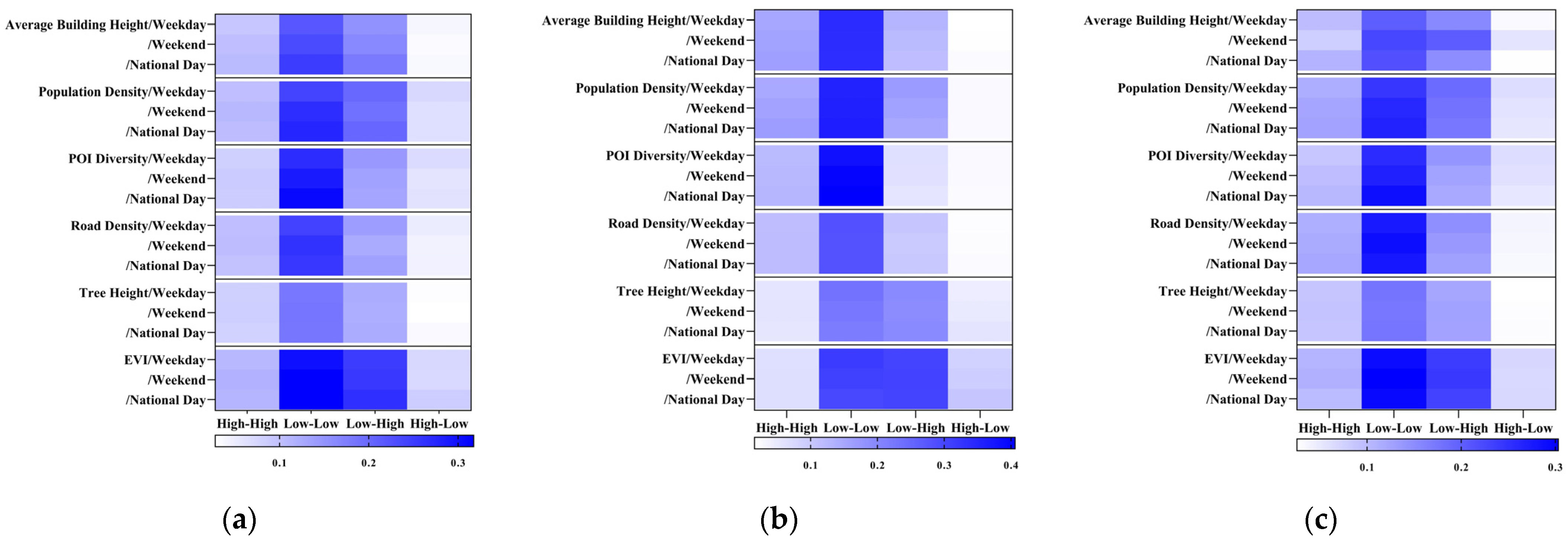 Remotesensing 14 00499 g006