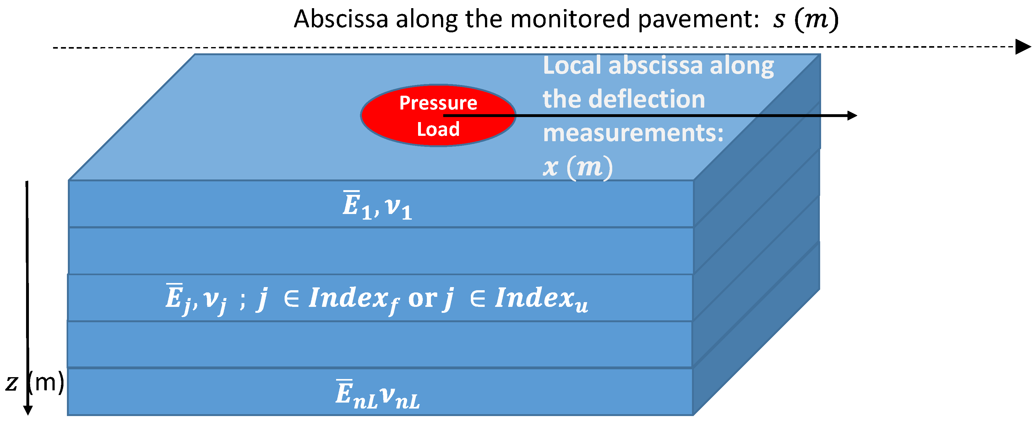 Remotesensing 14 00500 g001