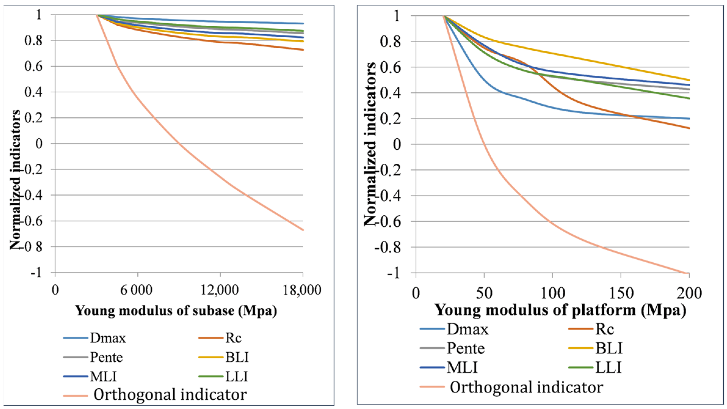Remotesensing 14 00500 g005