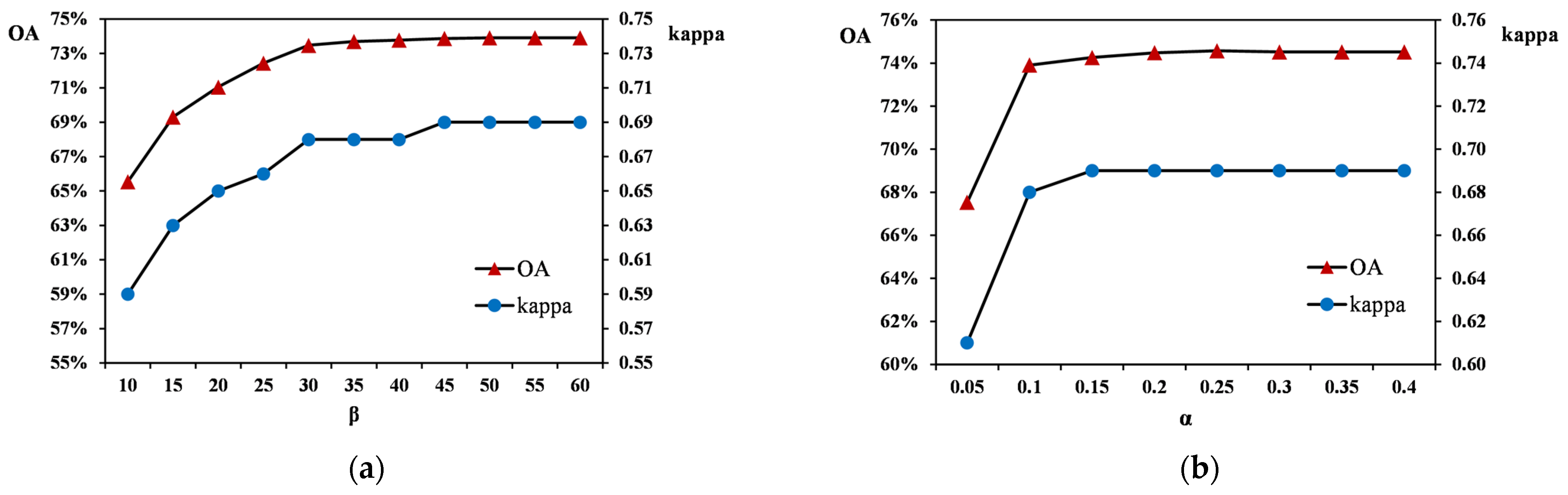 Remotesensing 14 00501 g008 Remotesensing 14 00501 g008