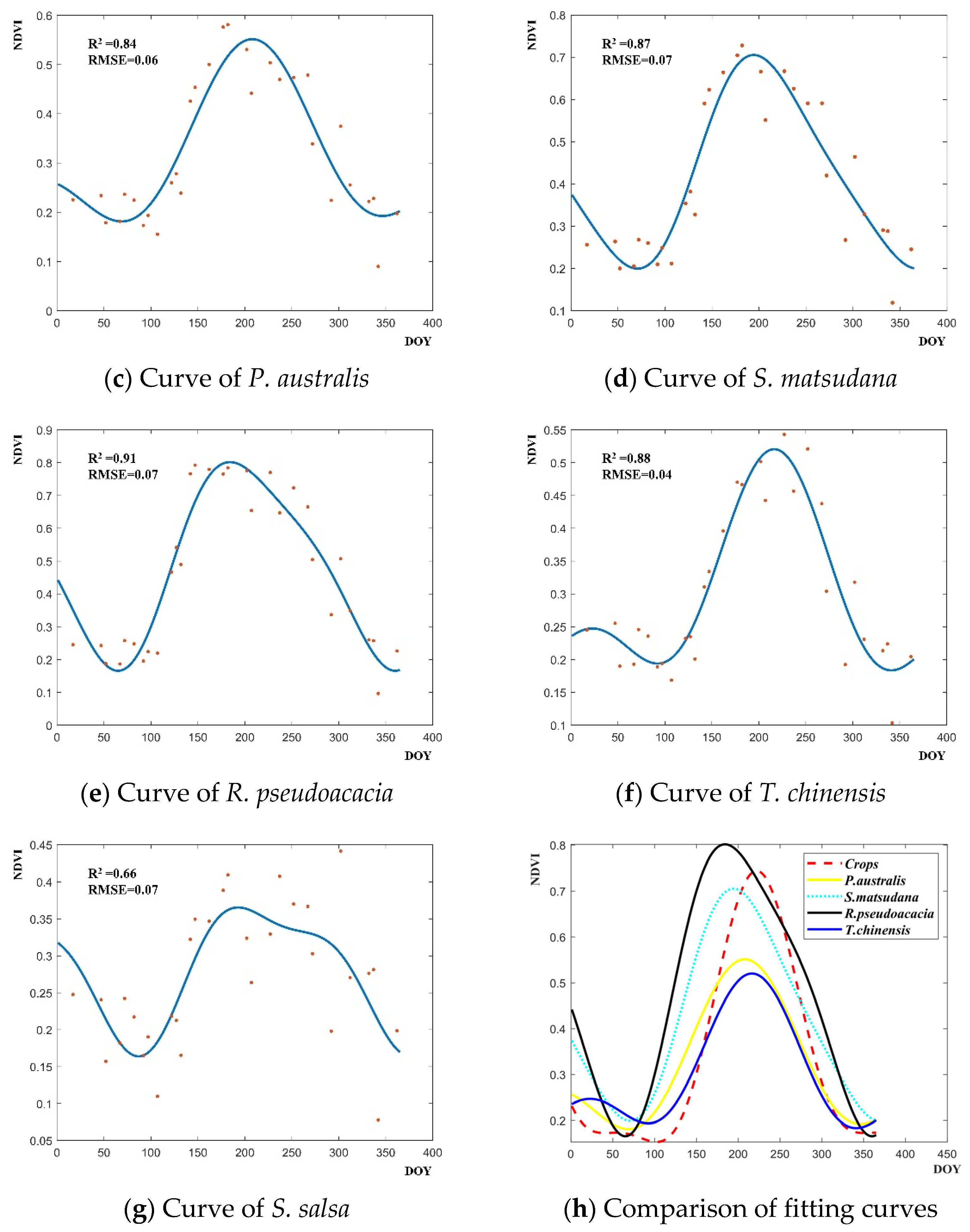 Remotesensing 14 00501 g012b Remotesensing 14 00501 g012b