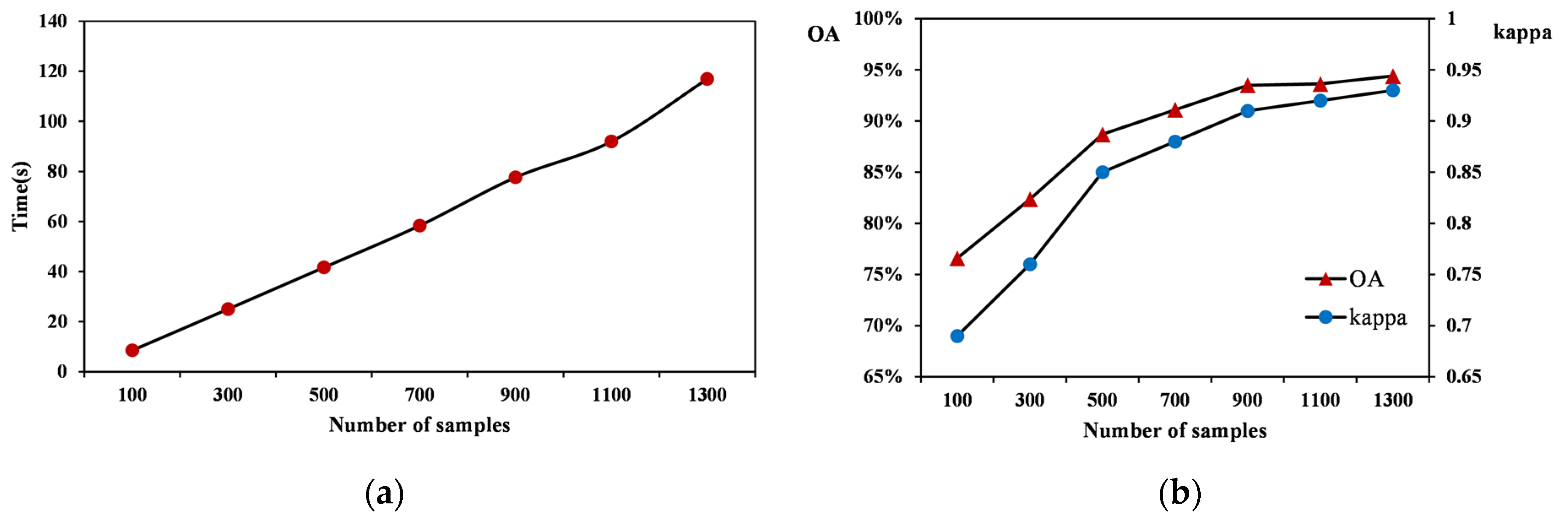 Remotesensing 14 00501 g014 Remotesensing 14 00501 g014