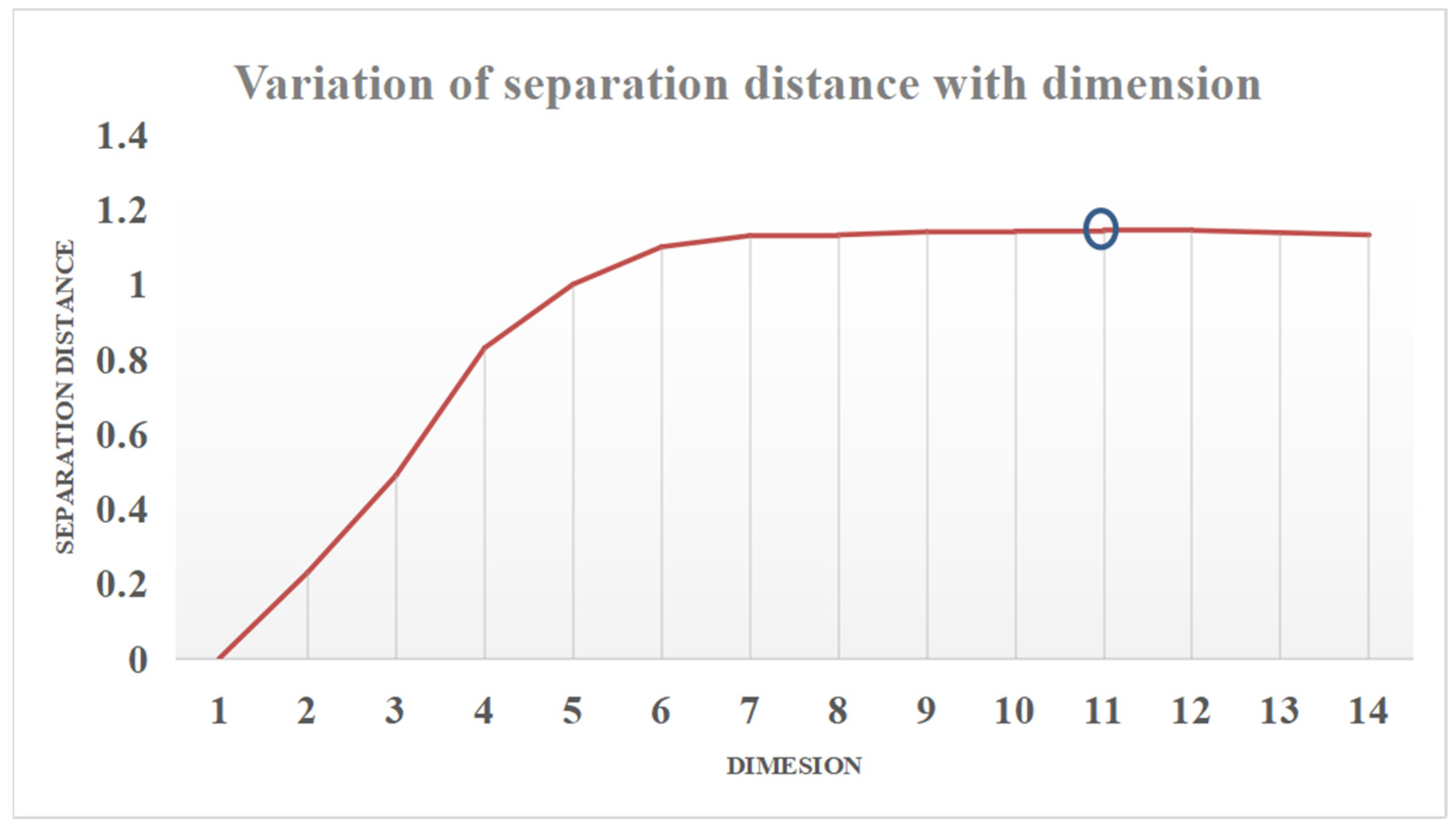 Remotesensing 14 00502 g013 550