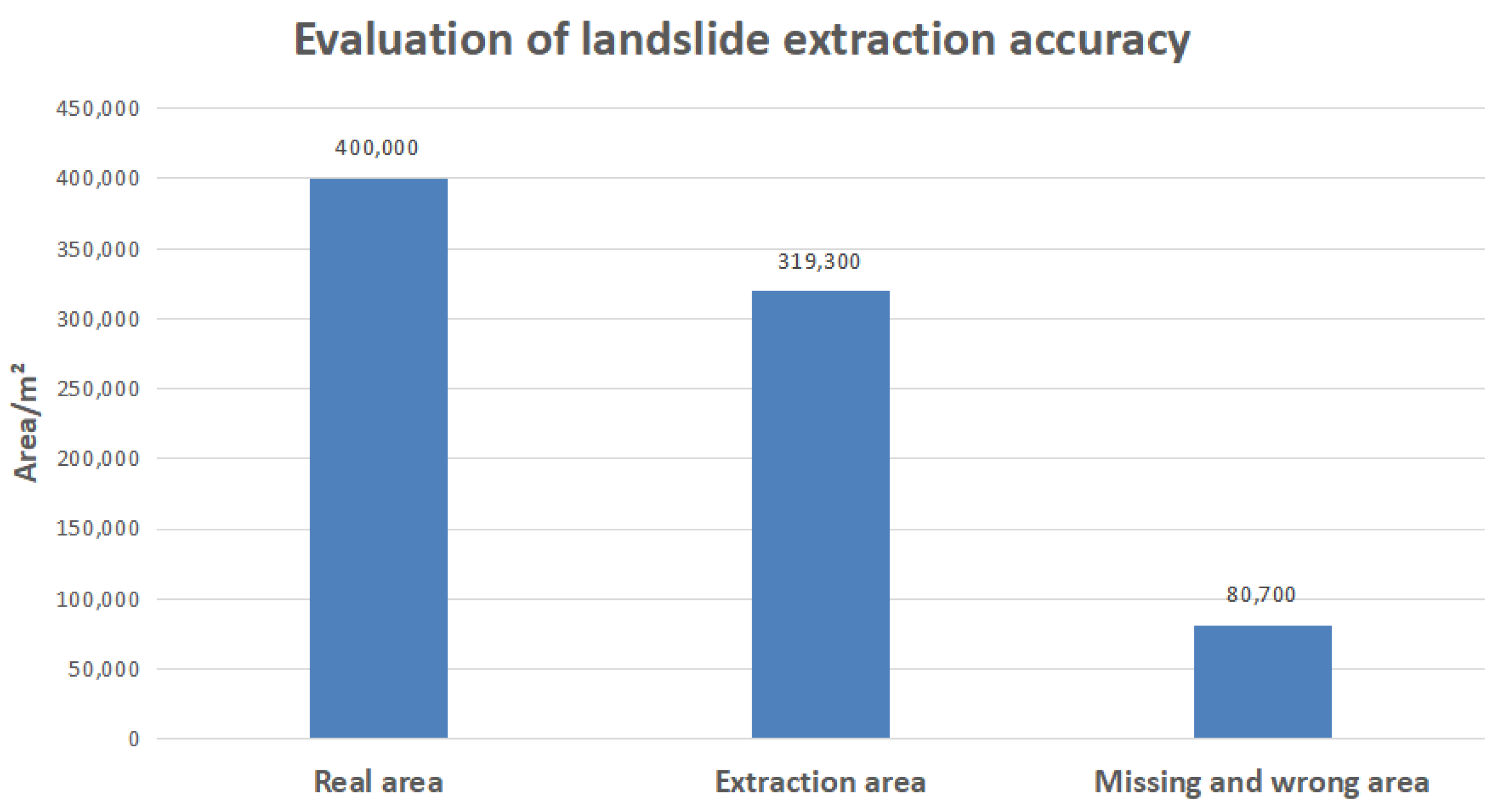 Remotesensing 14 00502 g016 550
