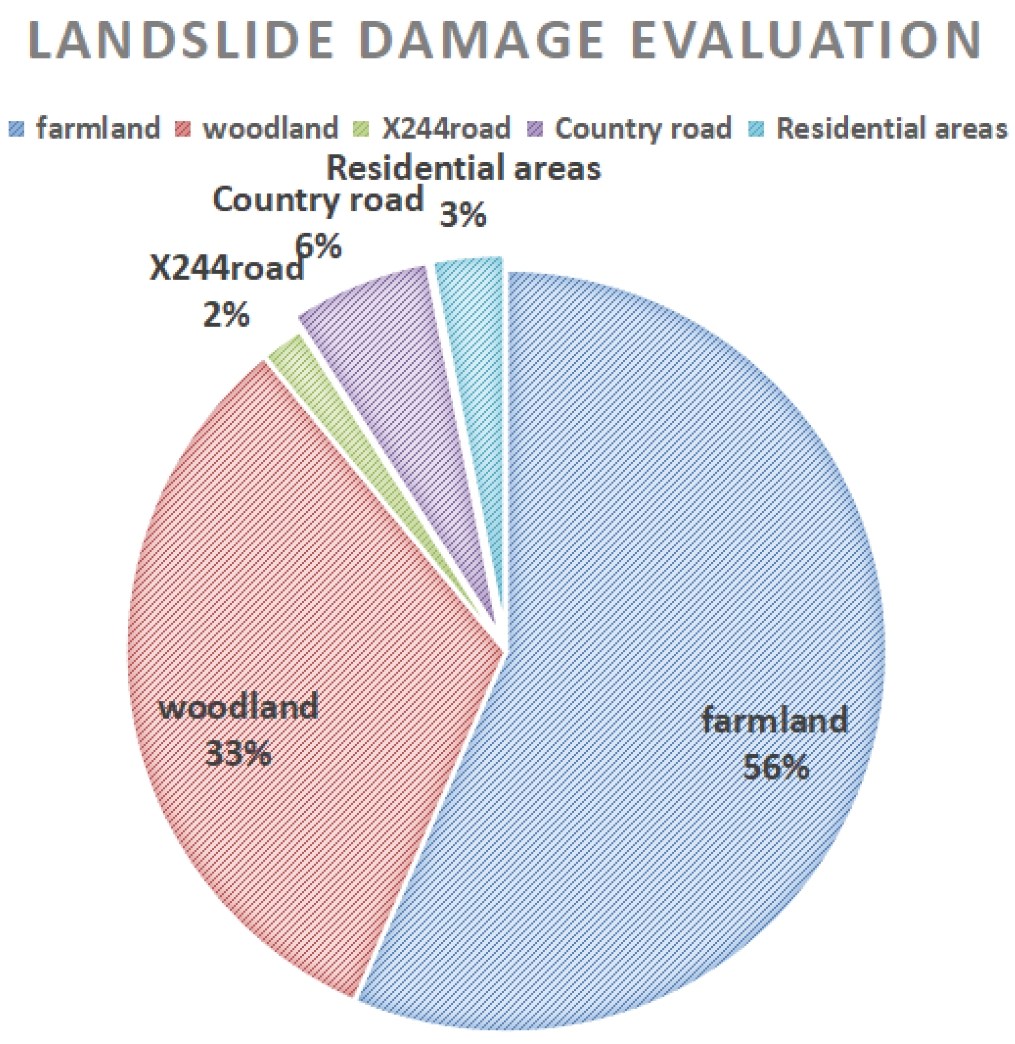 Remotesensing 14 00502 g020 550