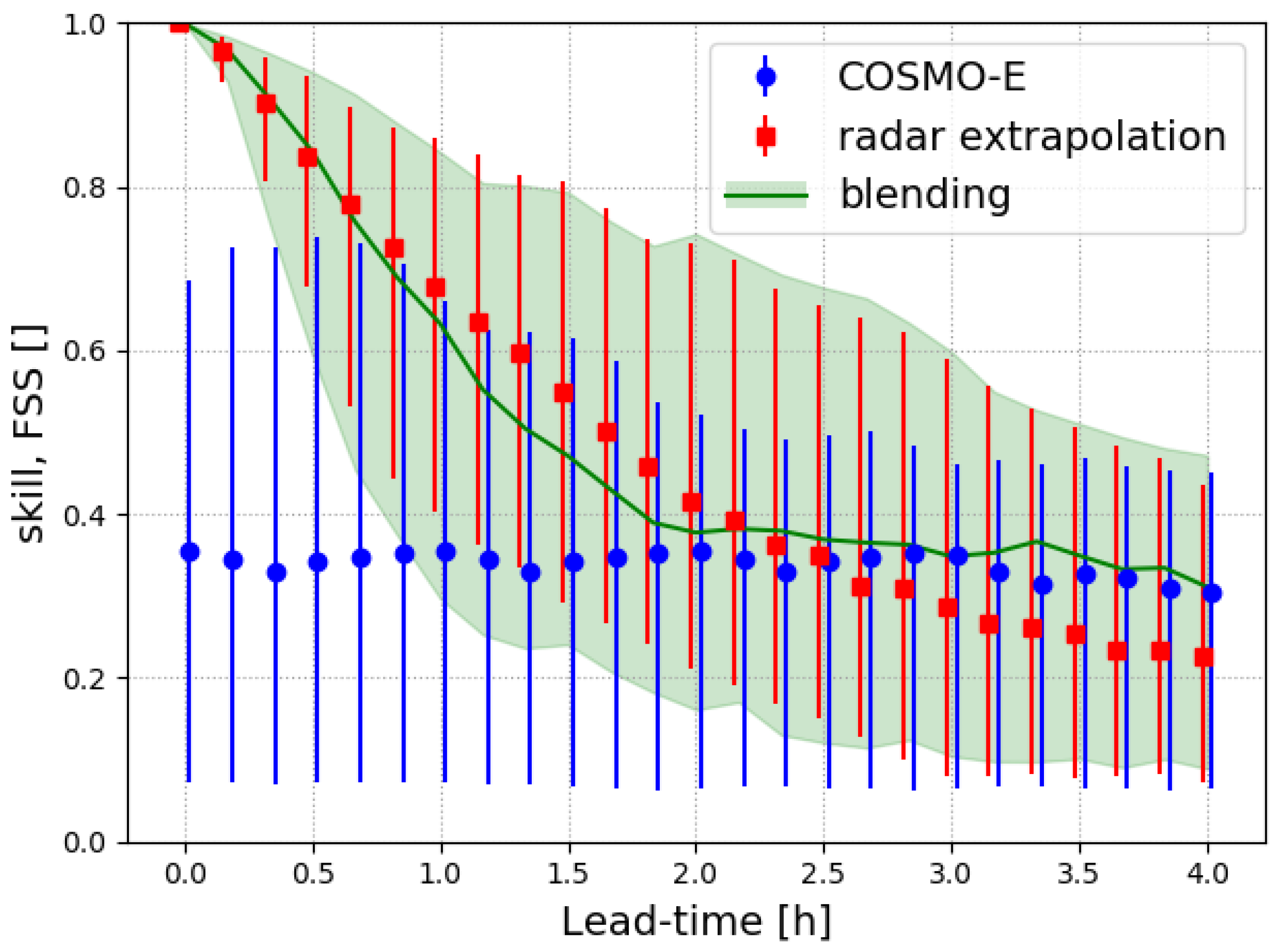Remotesensing 14 00503 g003