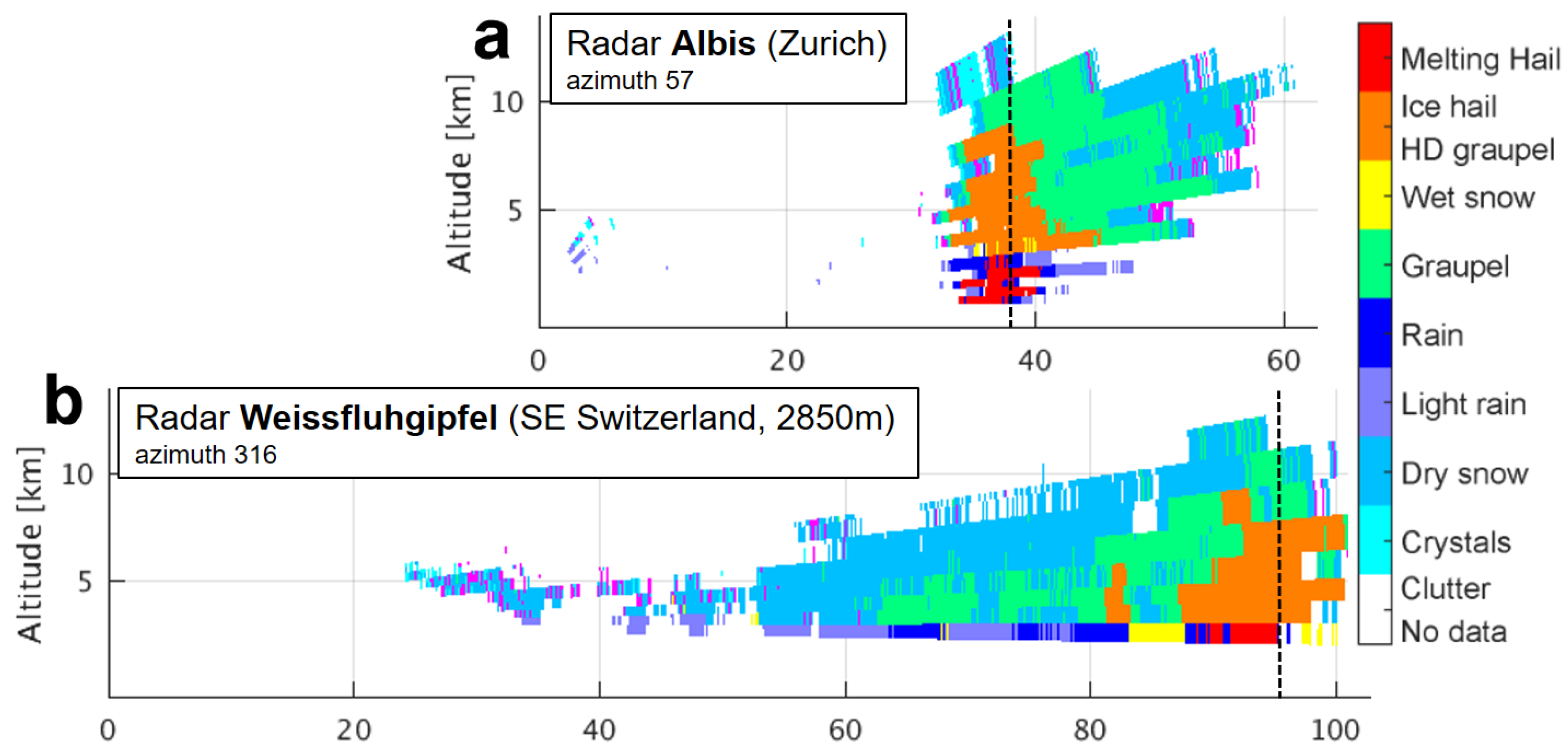Remotesensing 14 00503 g007