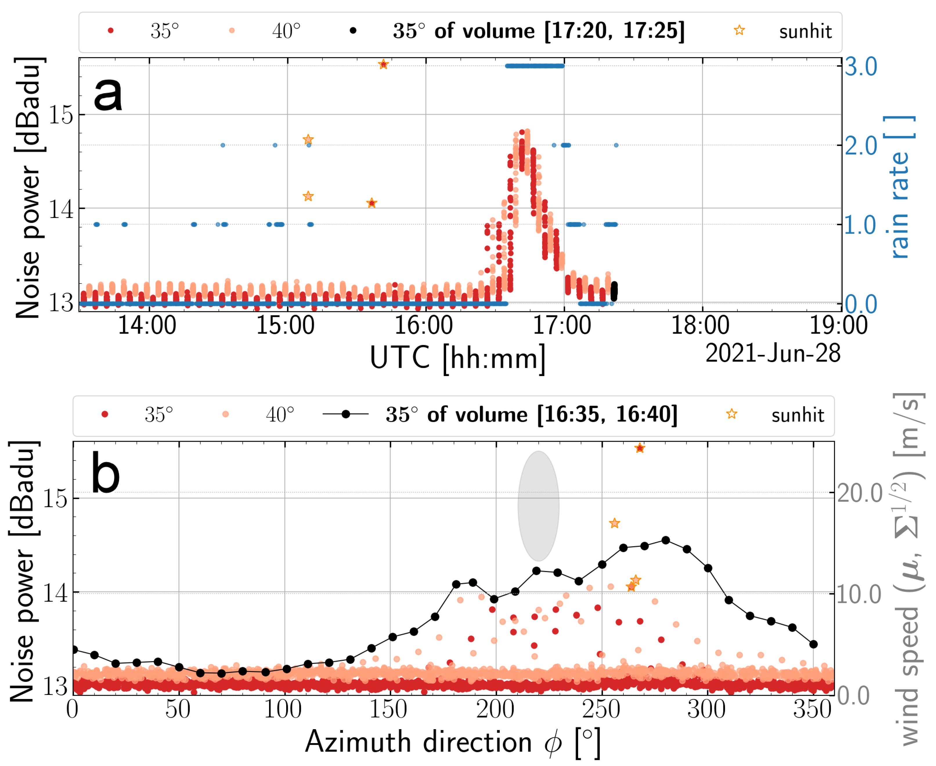 Remotesensing 14 00503 g009
