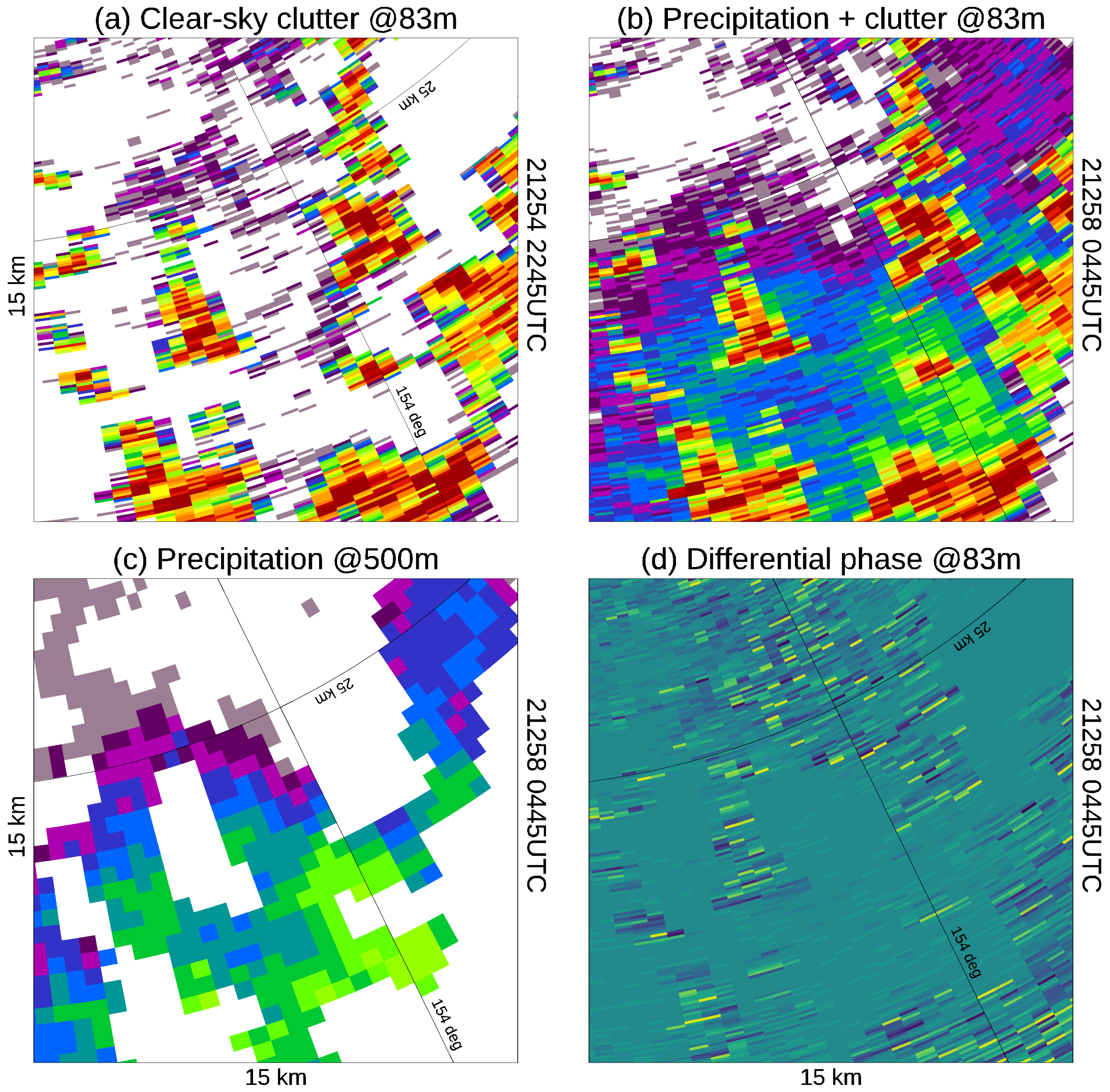 Remotesensing 14 00503 g015