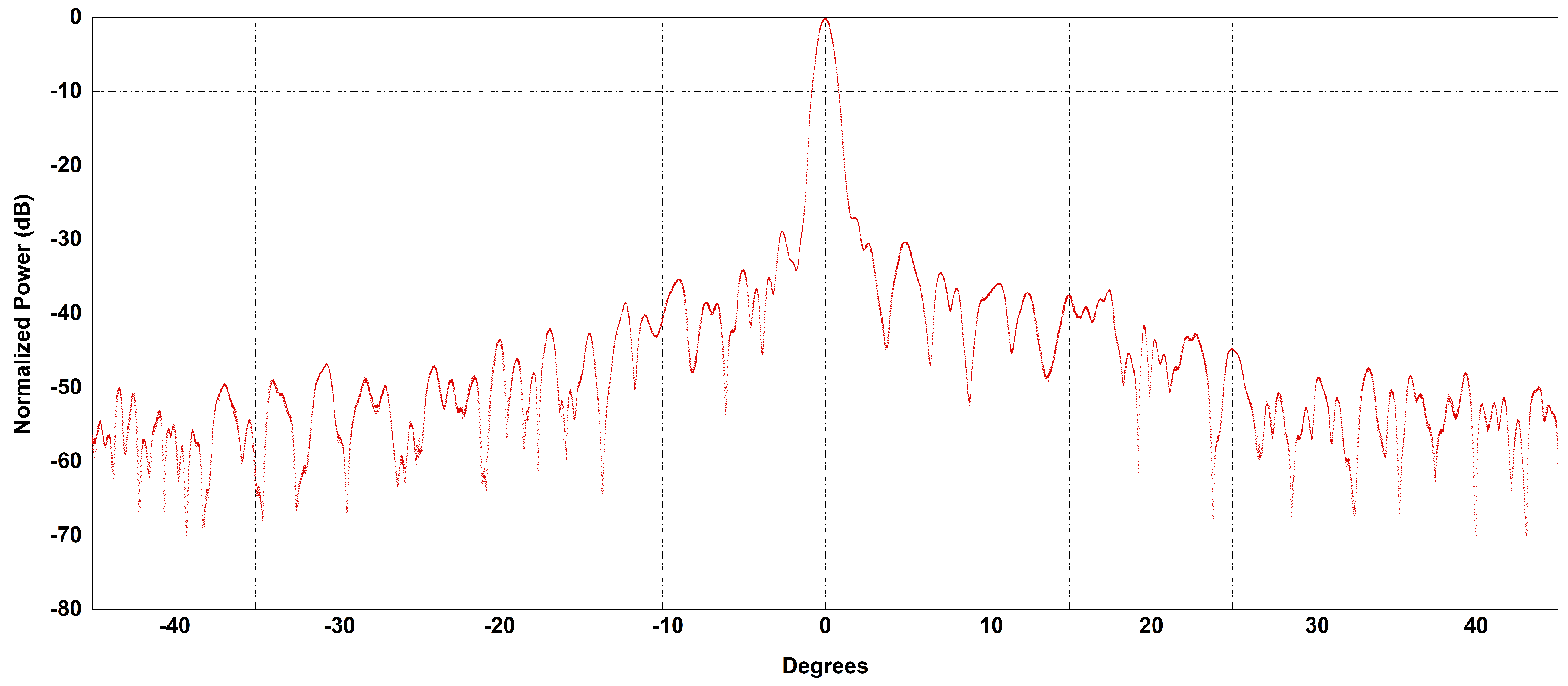 Remotesensing 14 00503 g016