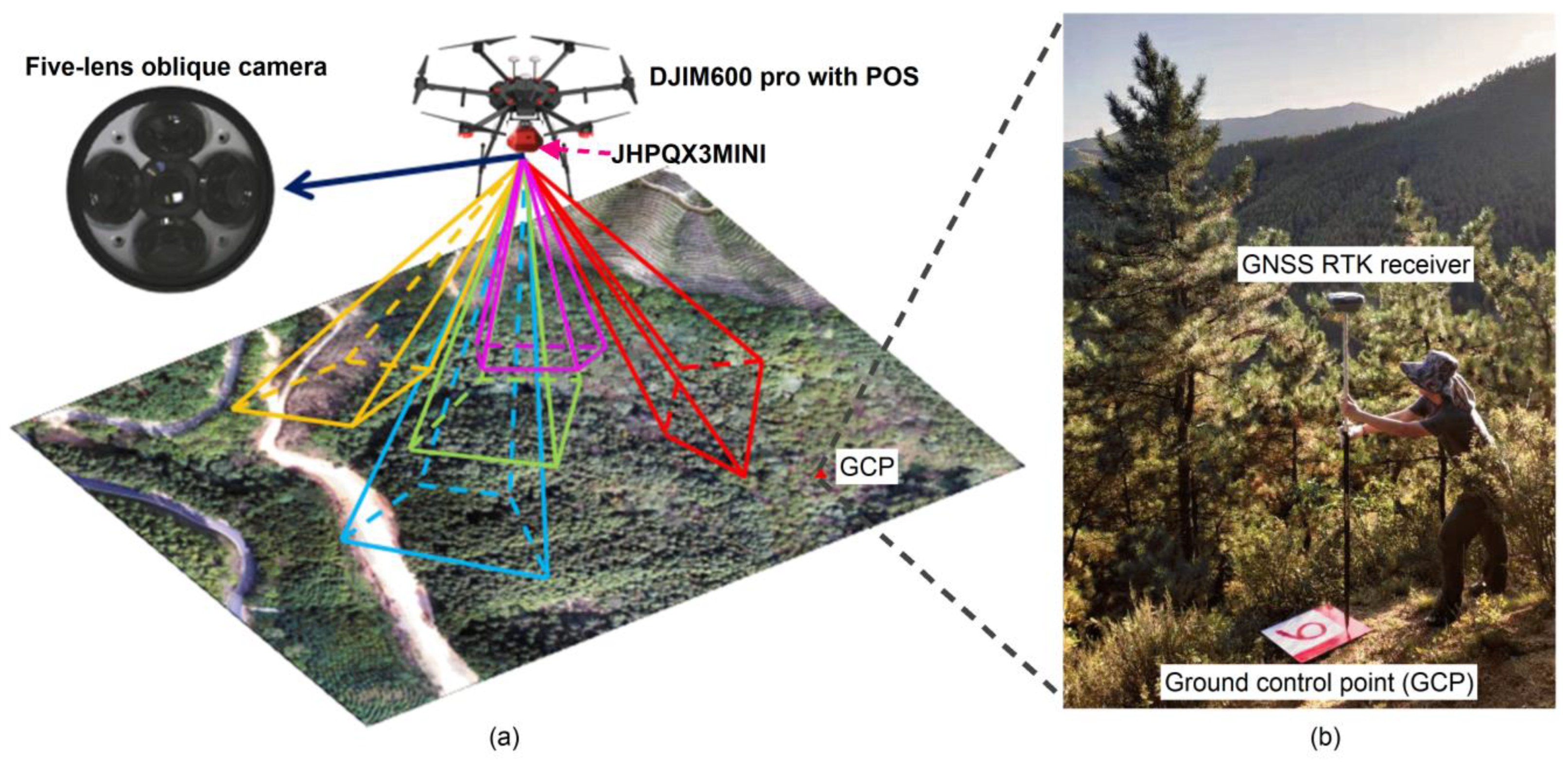 Remotesensing 14 00504 g002