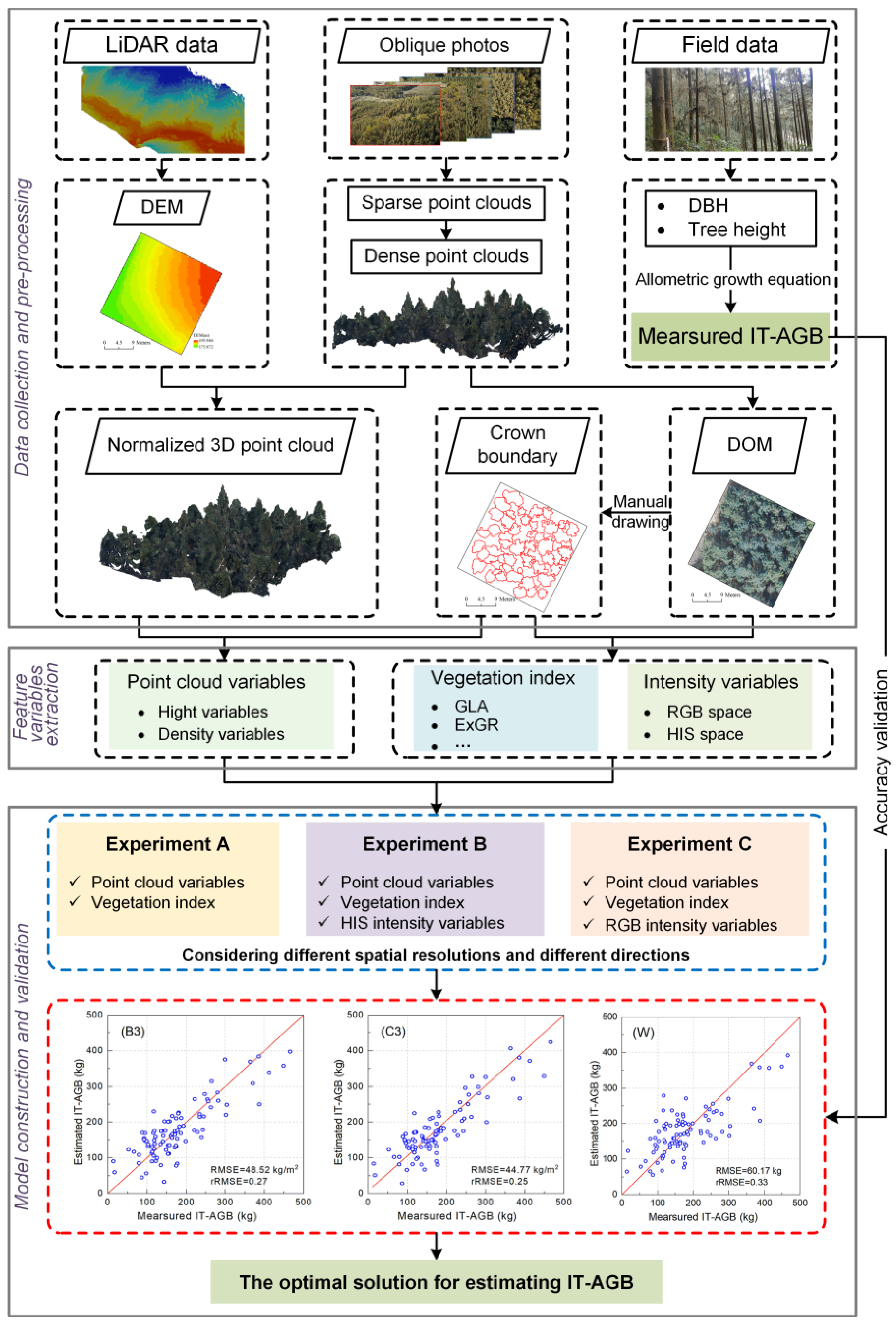 Remotesensing 14 00504 g003