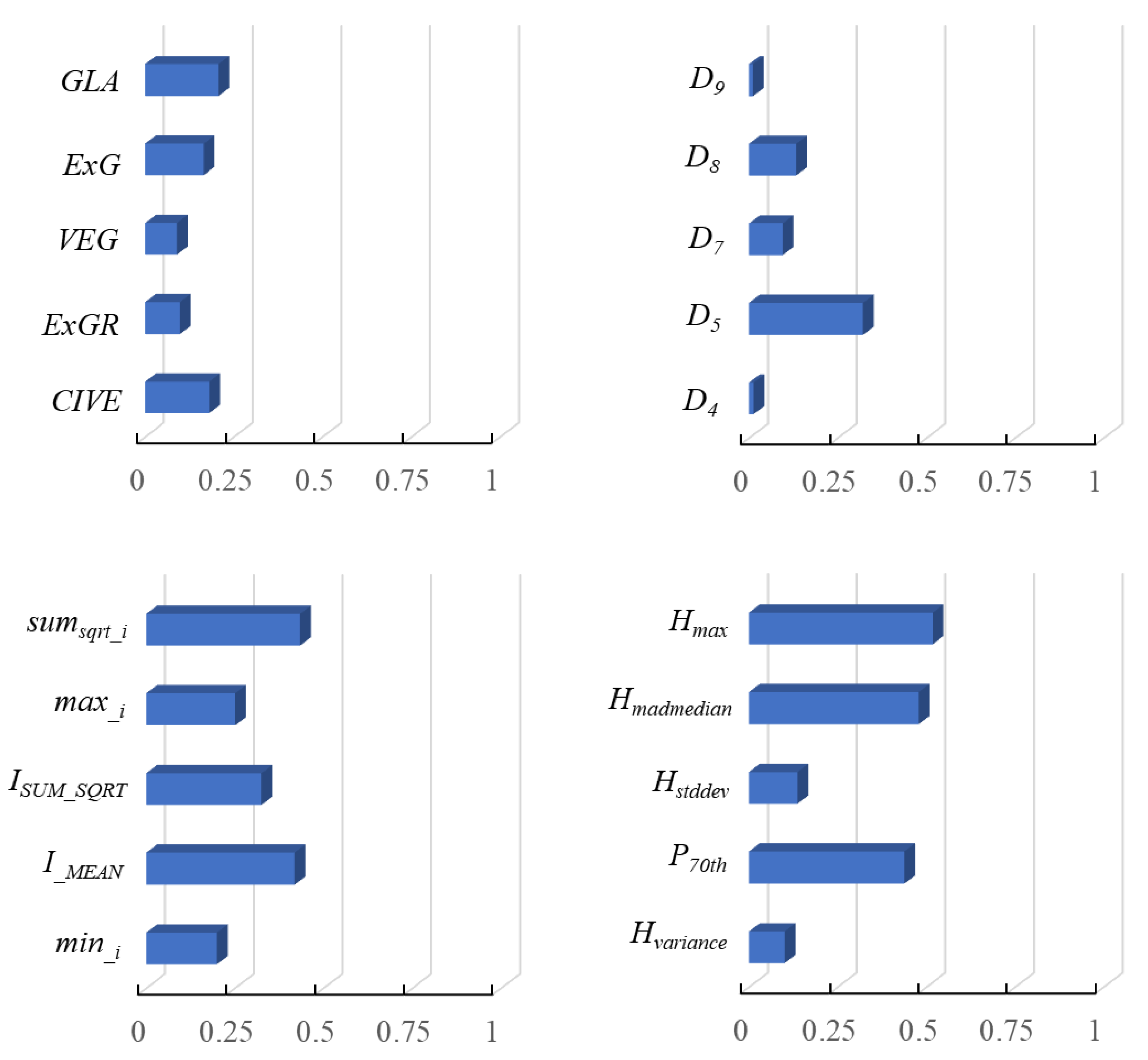 Remotesensing 14 00504 g006