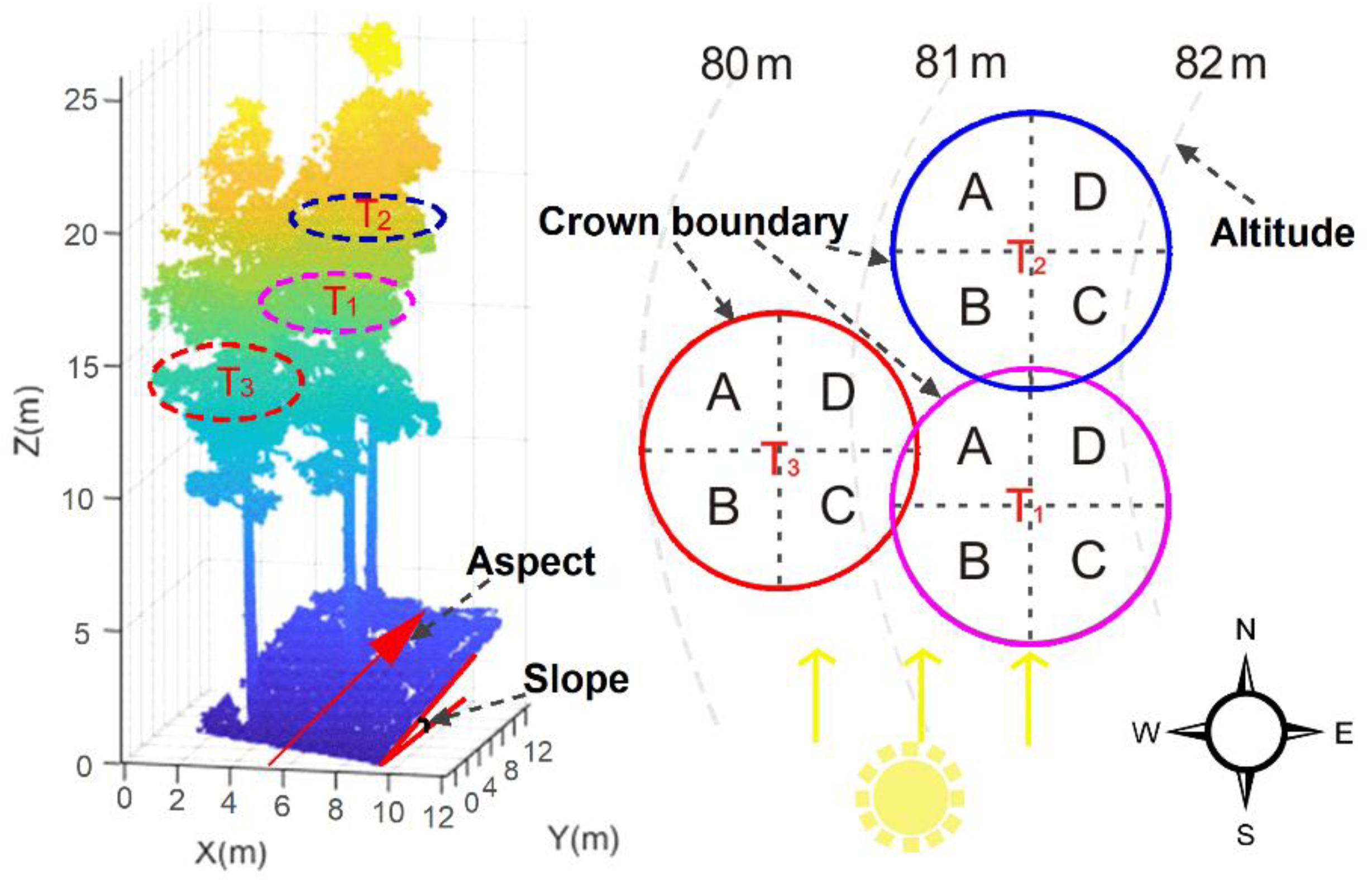 Remotesensing 14 00504 g010