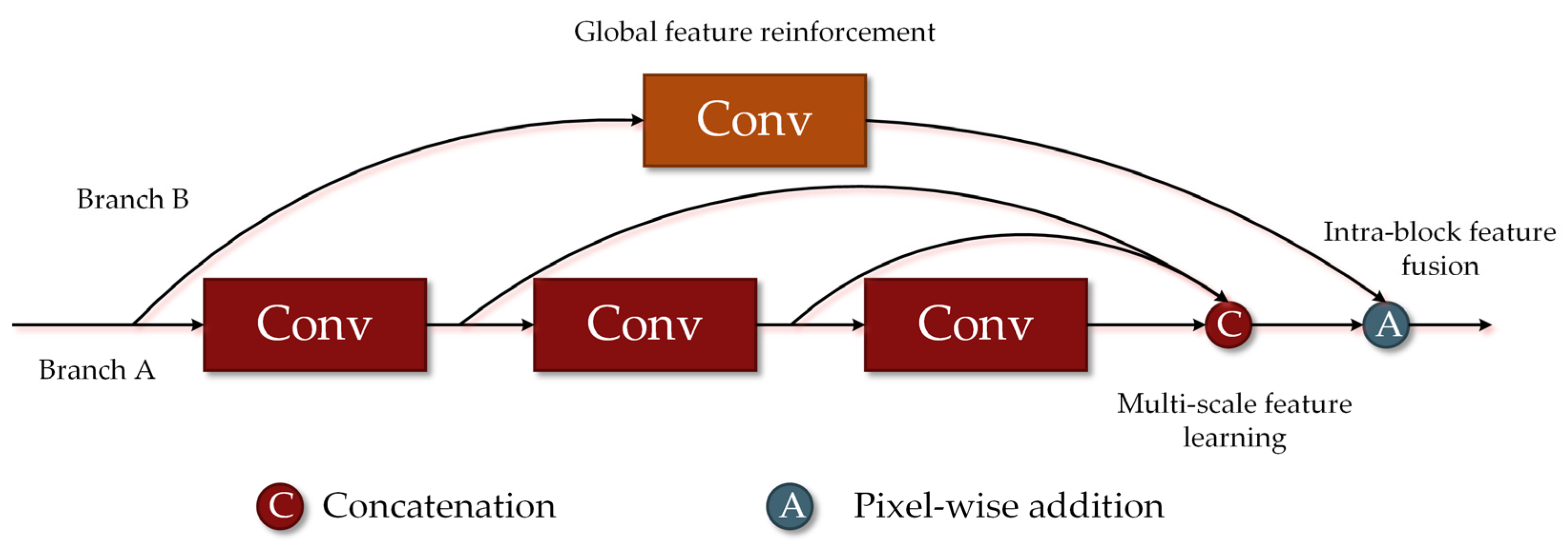 Remotesensing 14 00505 g001 550
