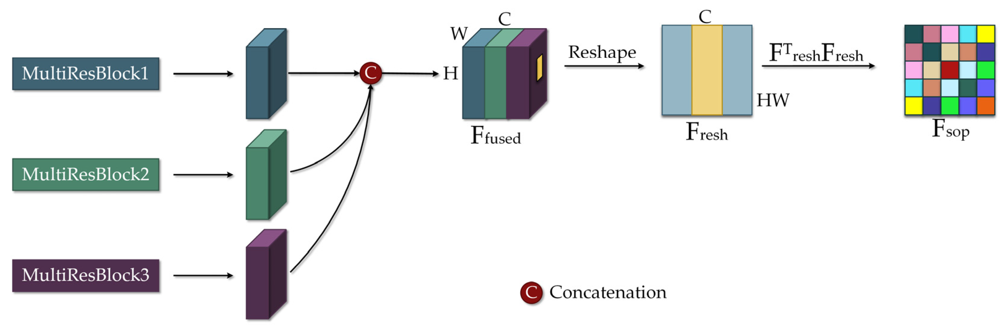 Remotesensing 14 00505 g003 550