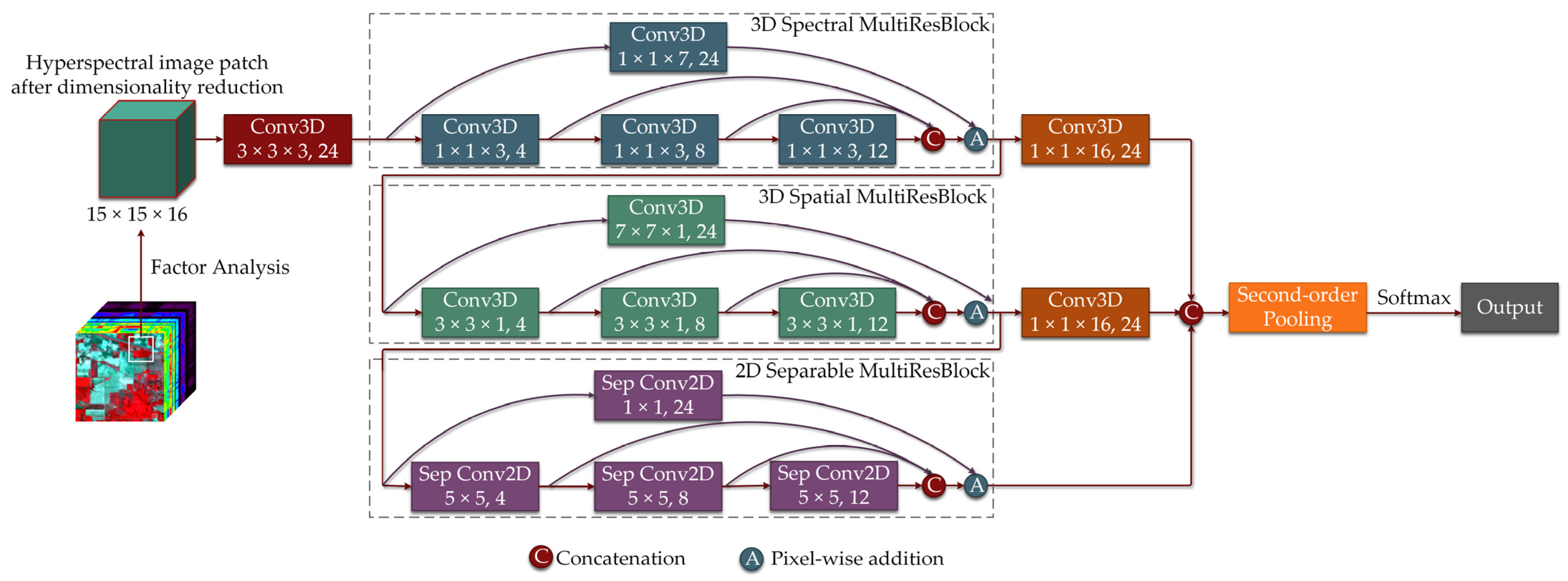 Remotesensing 14 00505 g004 550