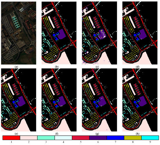 Small Sample Hyperspectral Image Classification Based on Cascade Fusion ...
