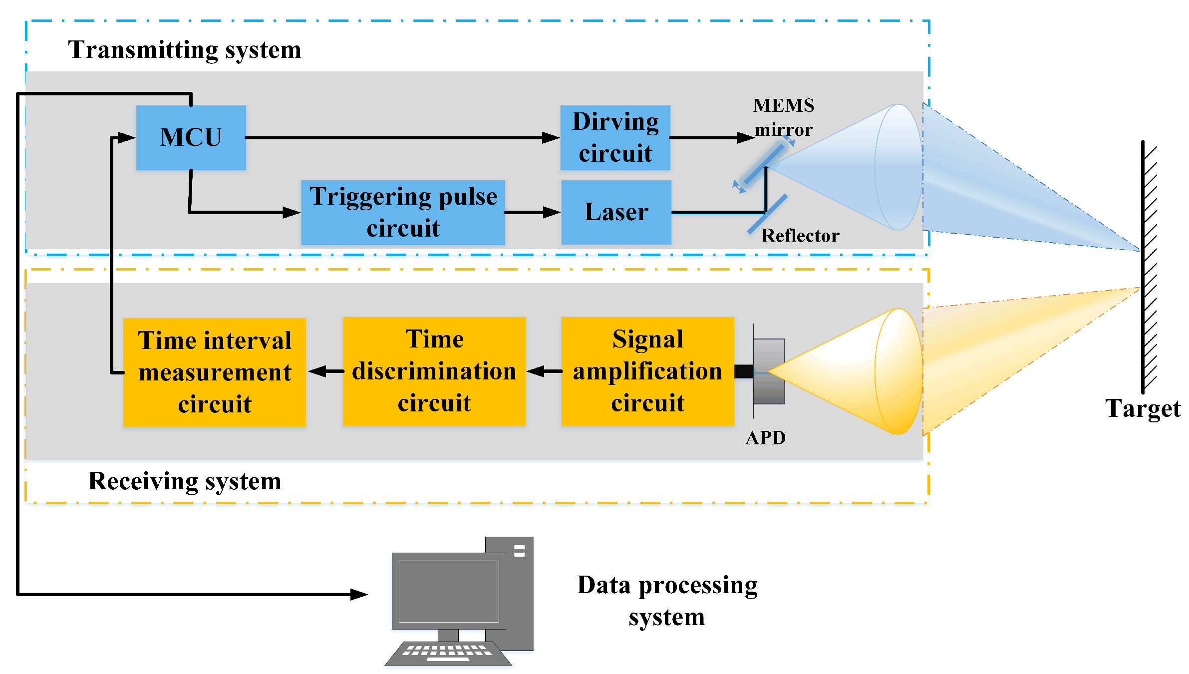 Remotesensing 14 00507 g001