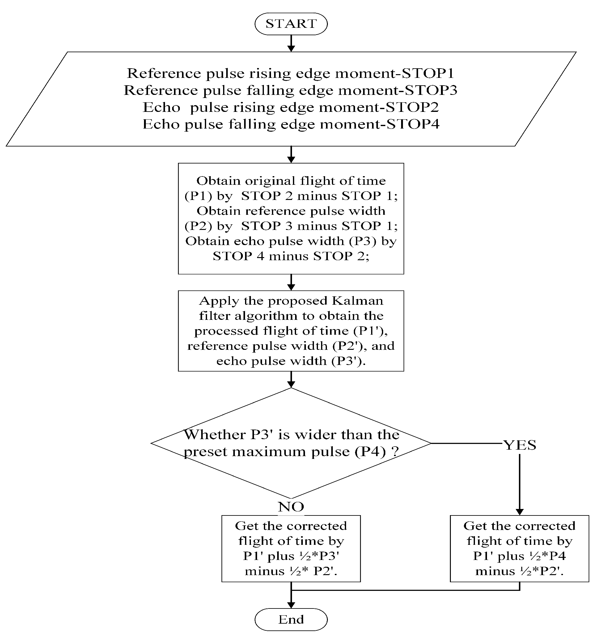 Remotesensing 14 00507 g005