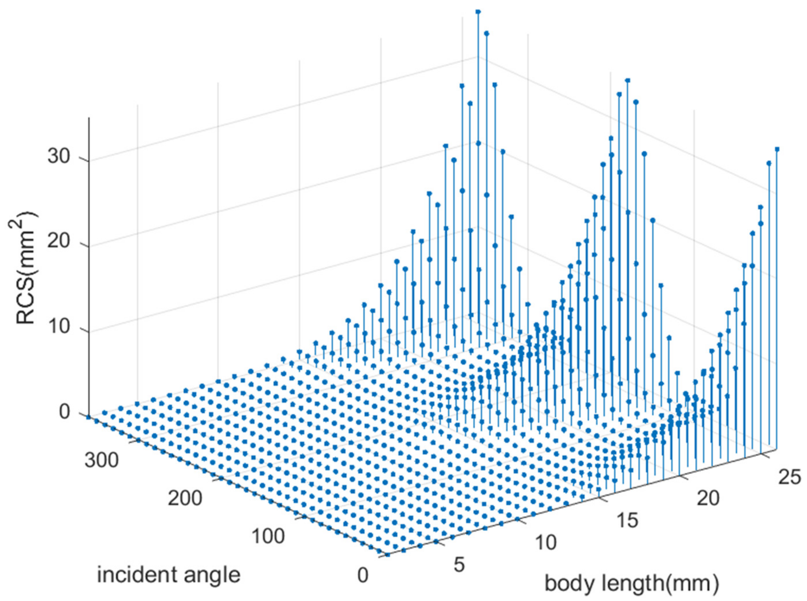 Remotesensing 14 00508 g003