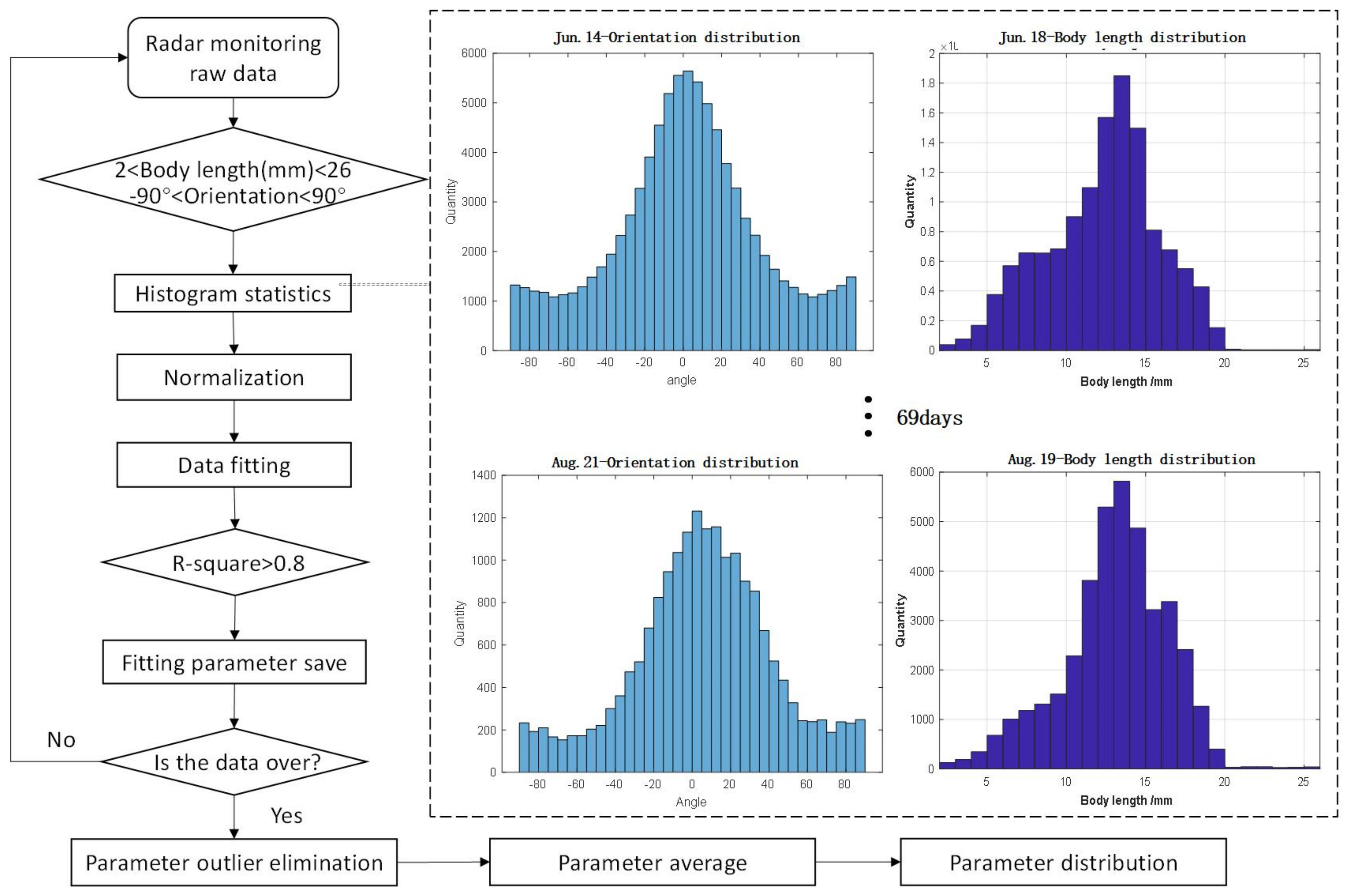Remotesensing 14 00508 g005