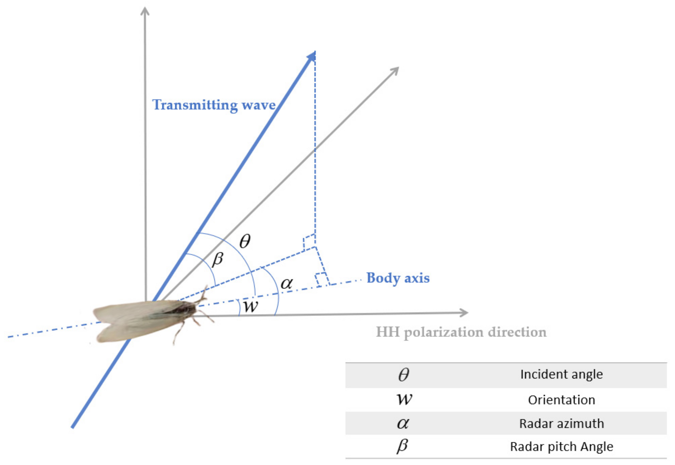 Remotesensing 14 00508 g007