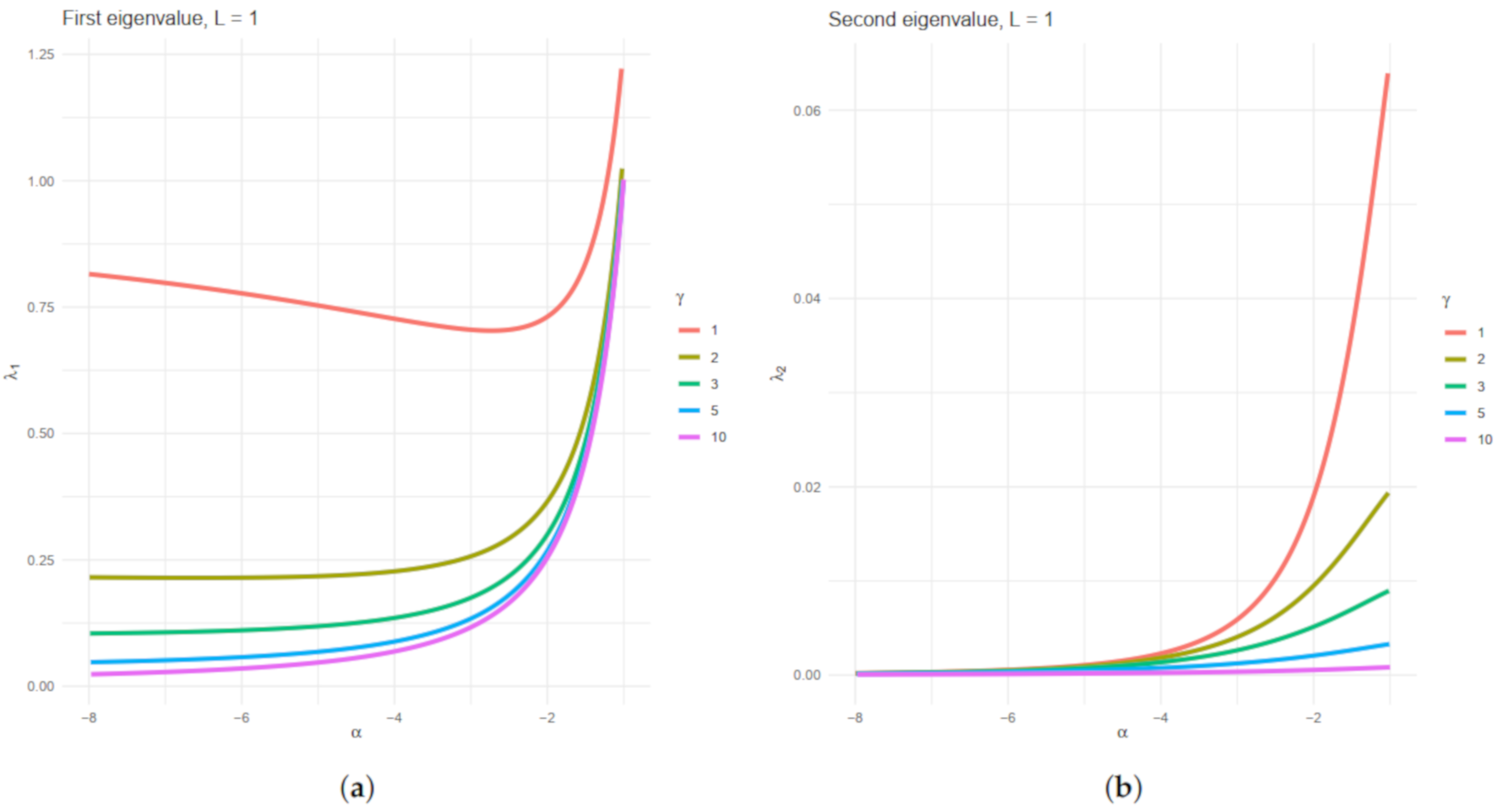Remotesensing 14 00509 g001 550