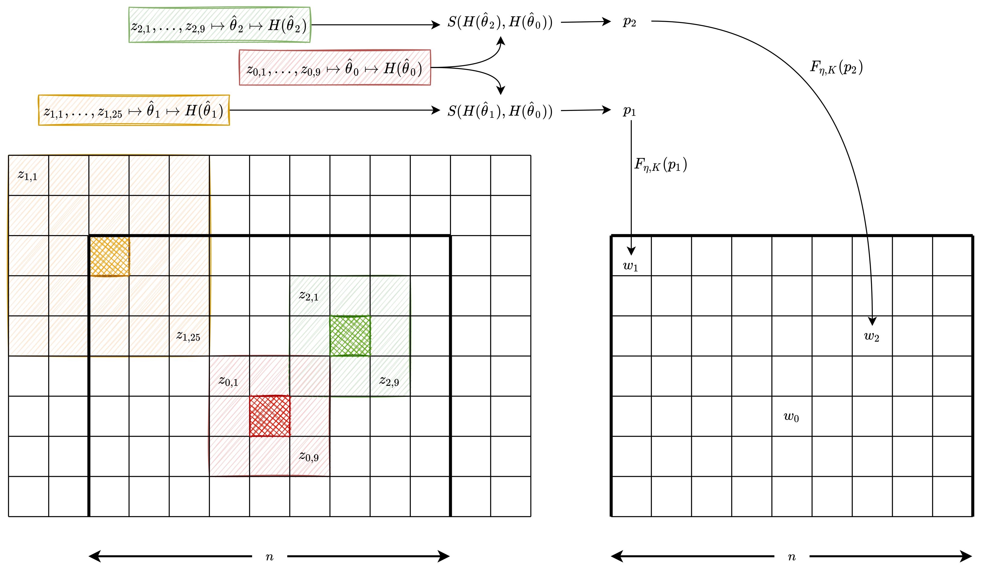 Remotesensing 14 00509 g002 550