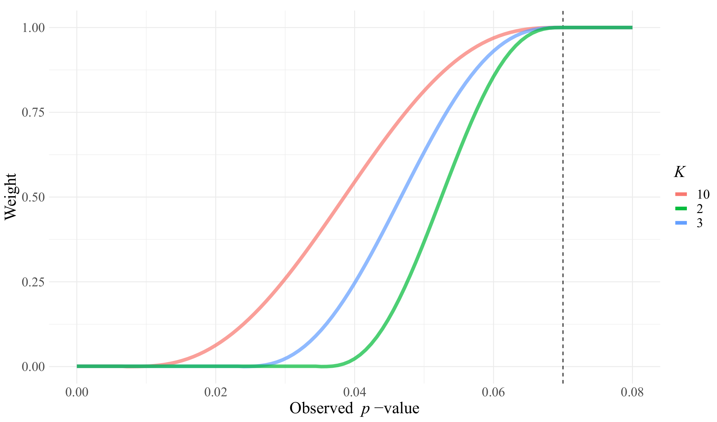 Remotesensing 14 00509 g003 550