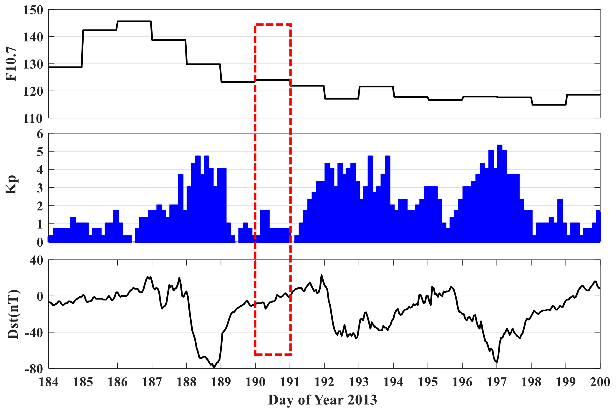 Remotesensing 14 00510 g002