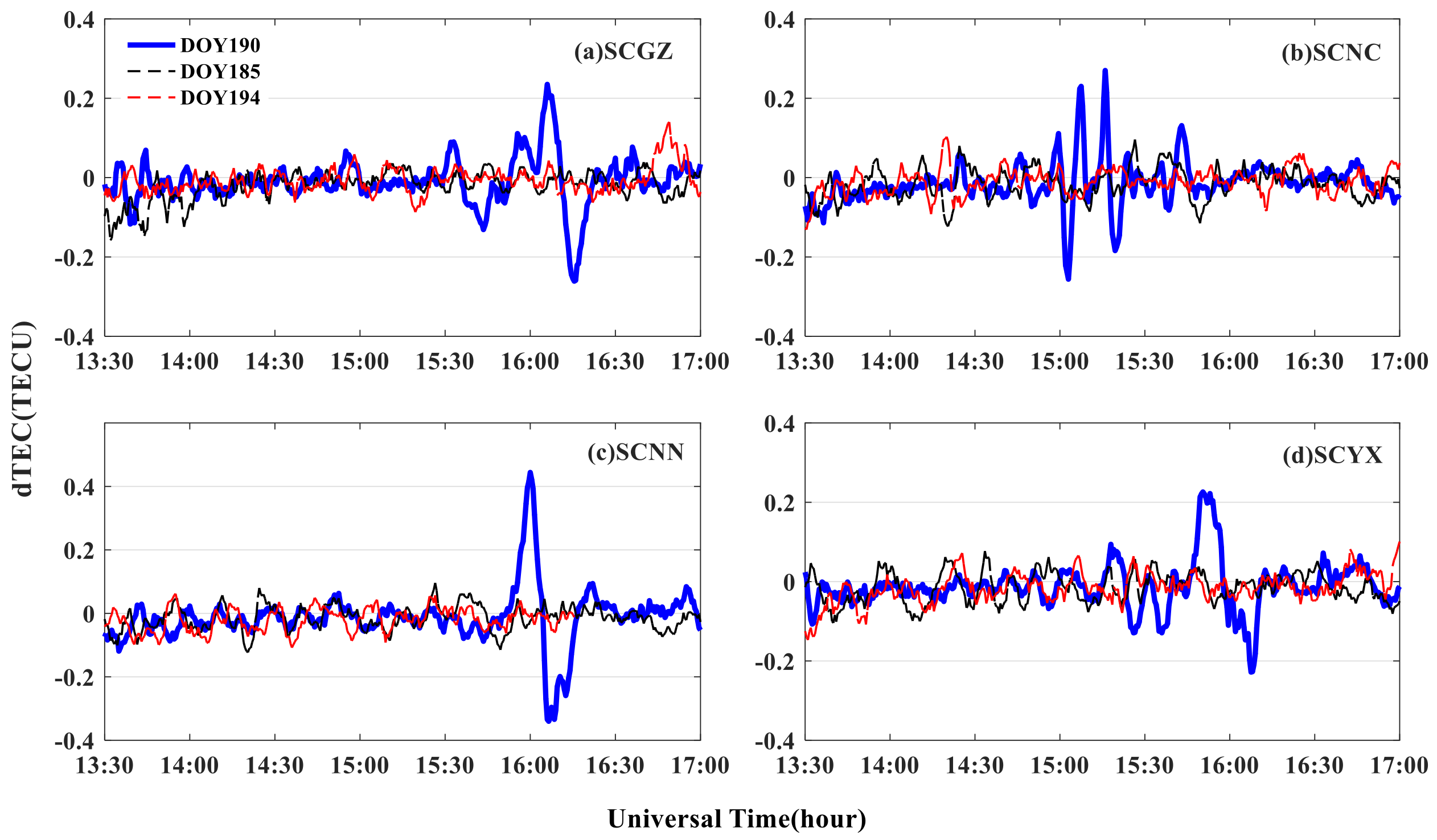 Remotesensing 14 00510 g005