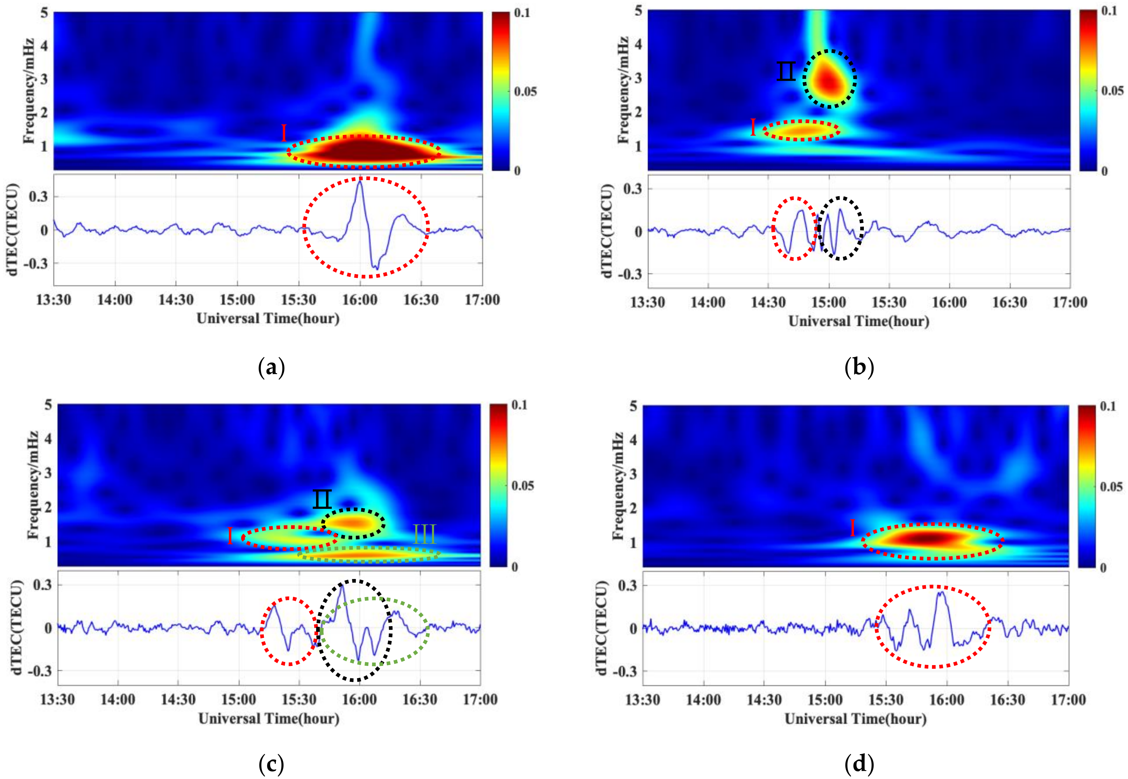 Remotesensing 14 00510 g006