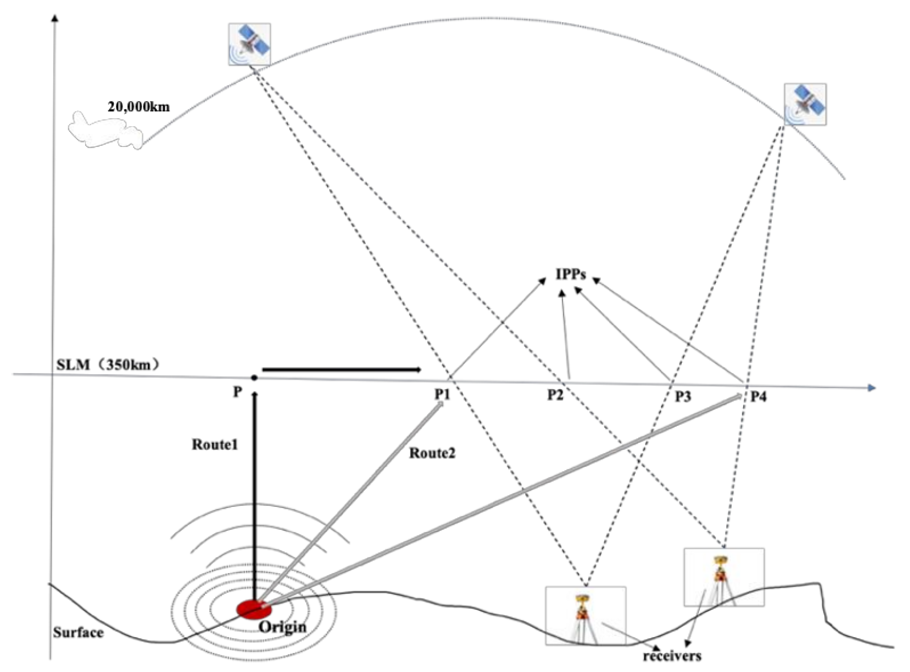 Remotesensing 14 00510 g010