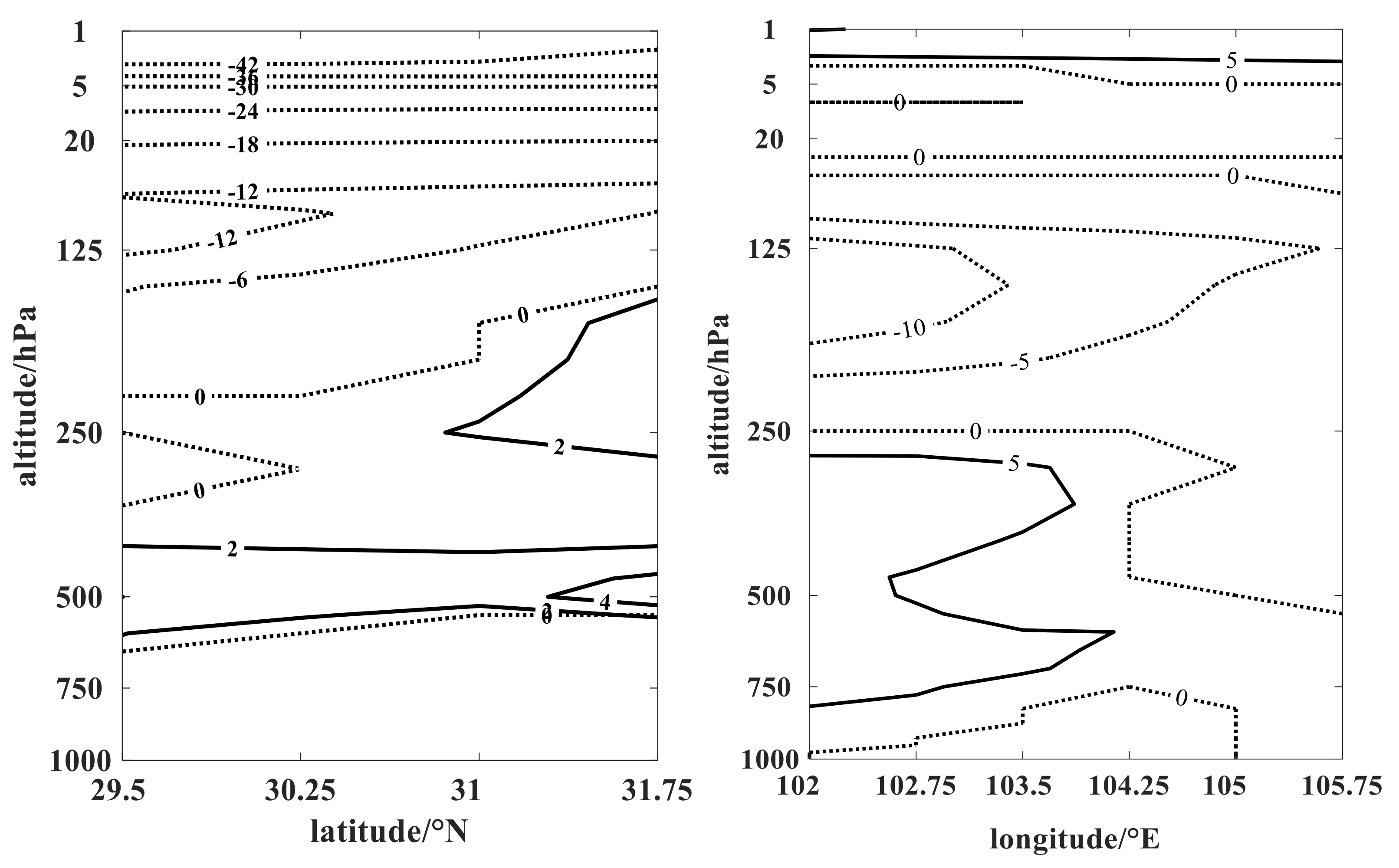 Remotesensing 14 00510 g014