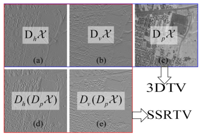 Remotesensing 14 00511 g001 550