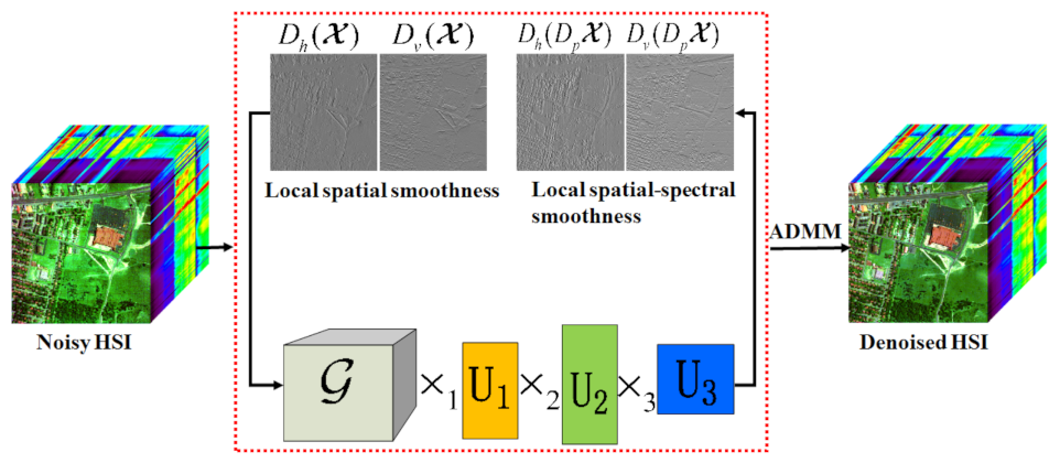 Remotesensing 14 00511 g004 550