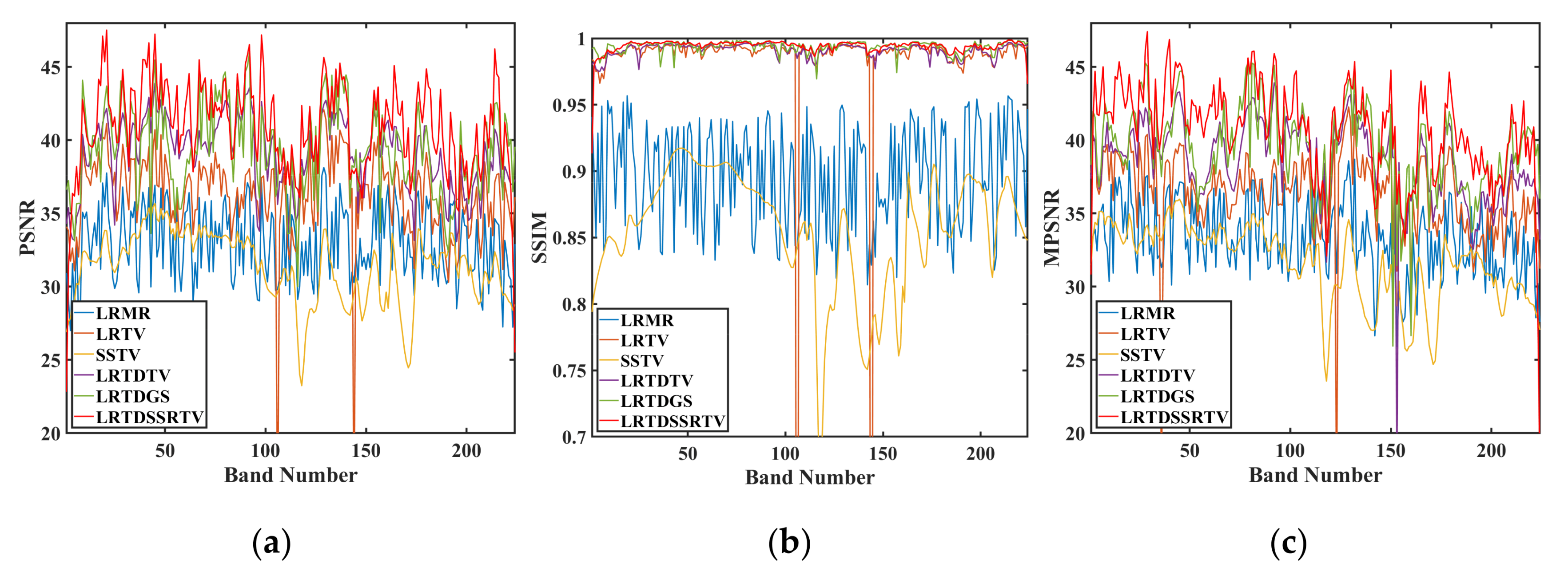 Remotesensing 14 00511 g008a 550