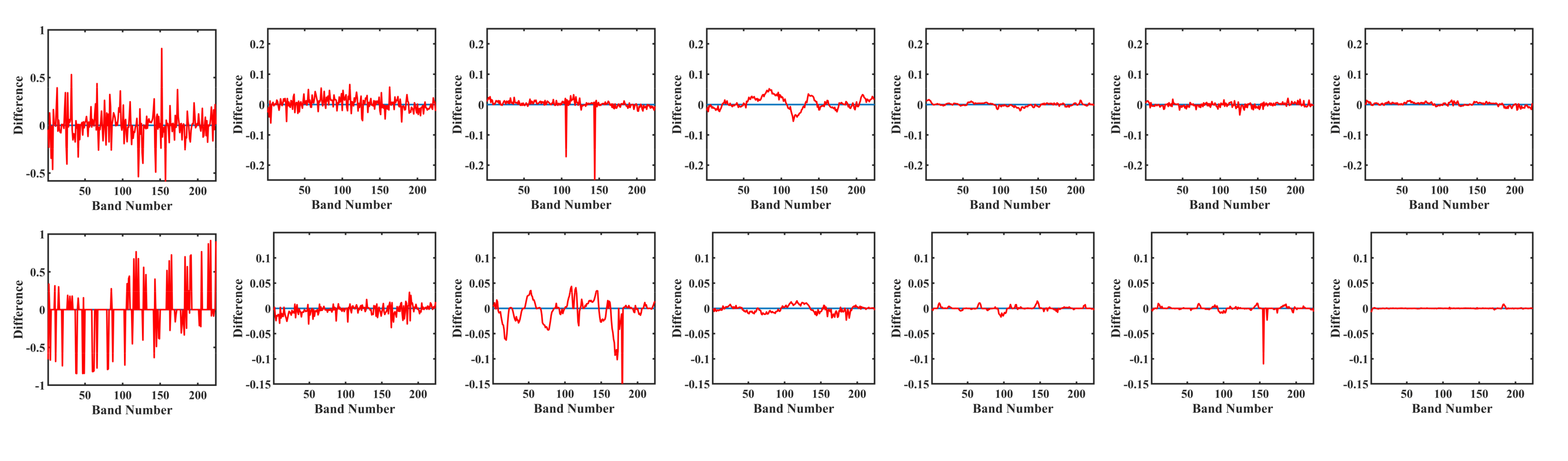 Remotesensing 14 00511 g009a 550