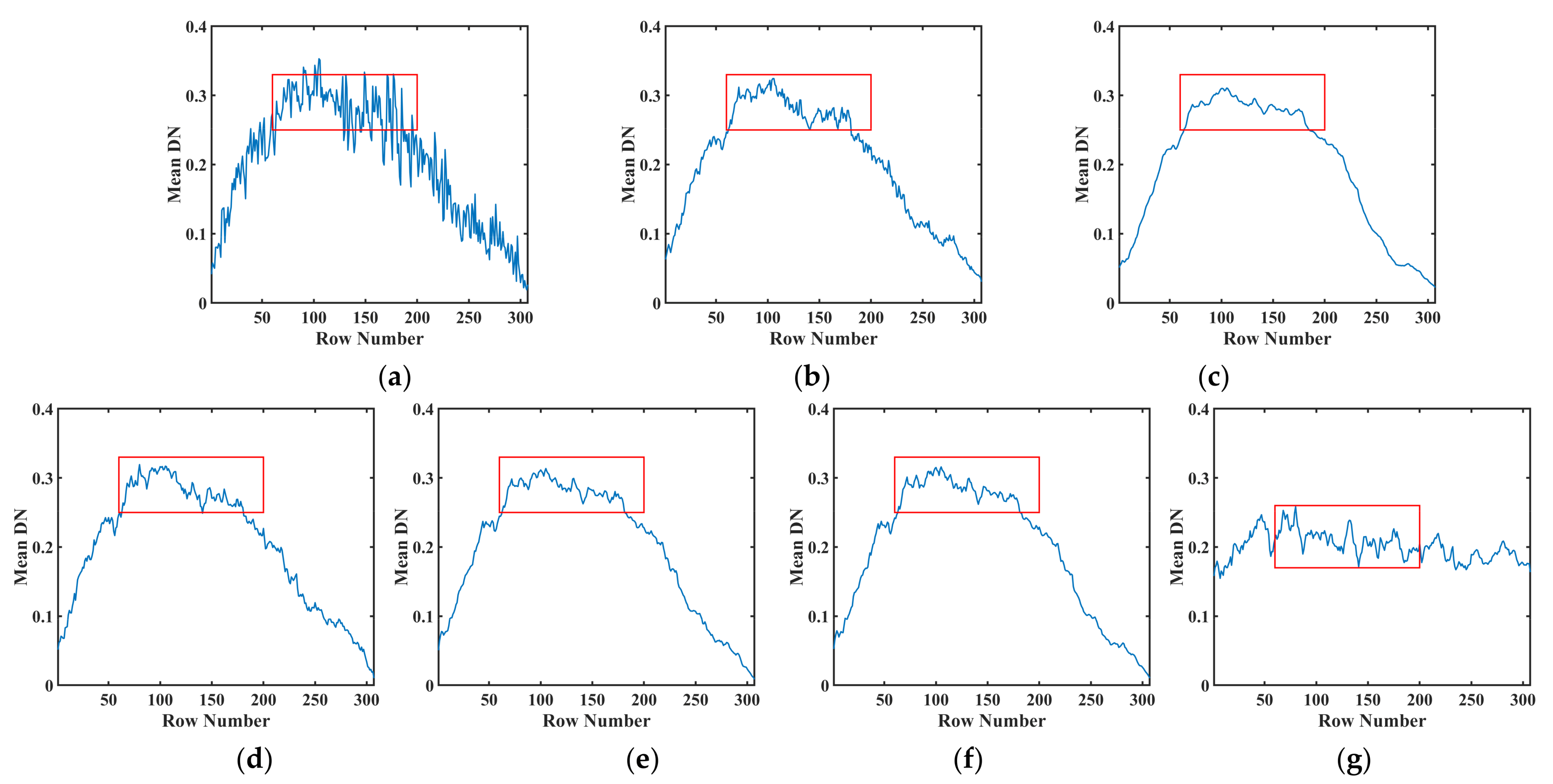 Remotesensing 14 00511 g013 550