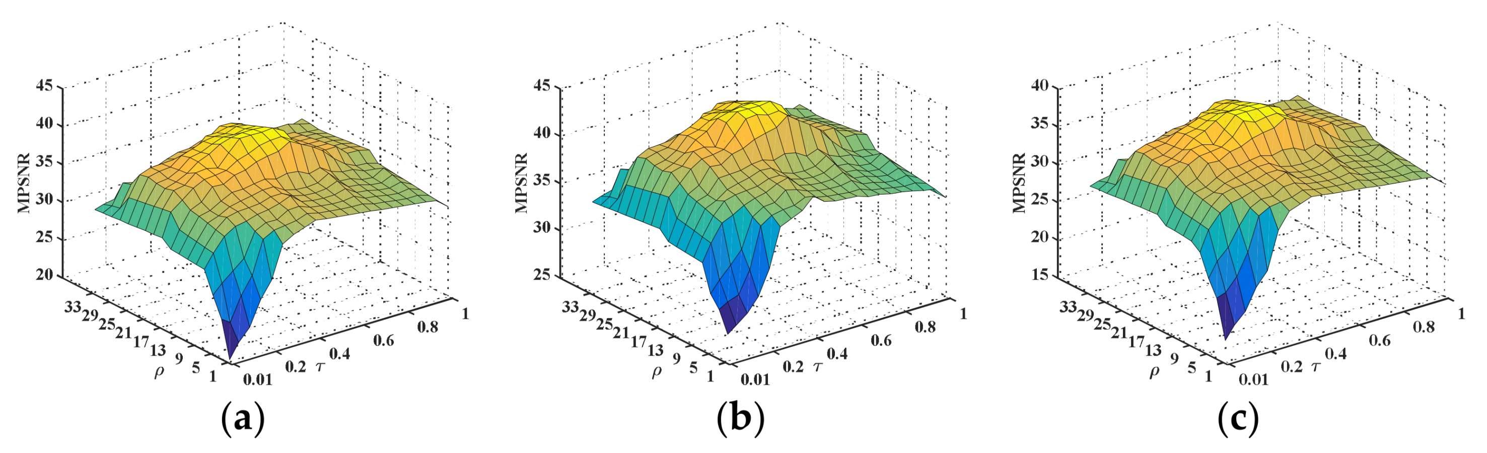Remotesensing 14 00511 g017 550