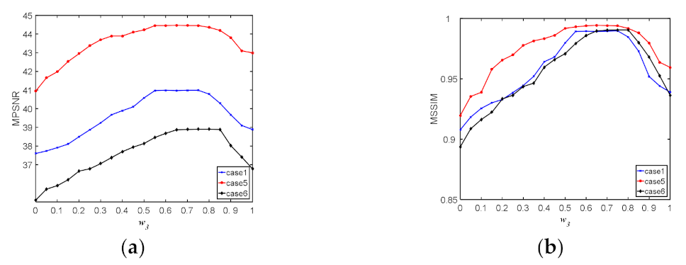 Remotesensing 14 00511 g018 550