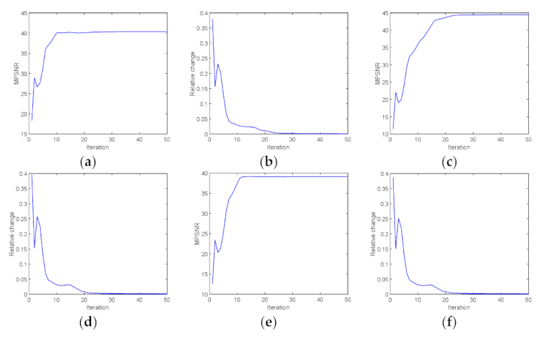 Remotesensing 14 00511 g019 550