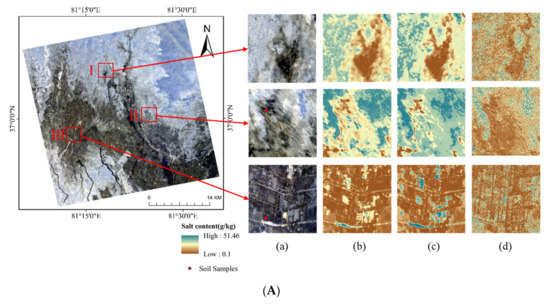 Inversion of Soil Salinity Using Multisource Remote Sensing Data and ...