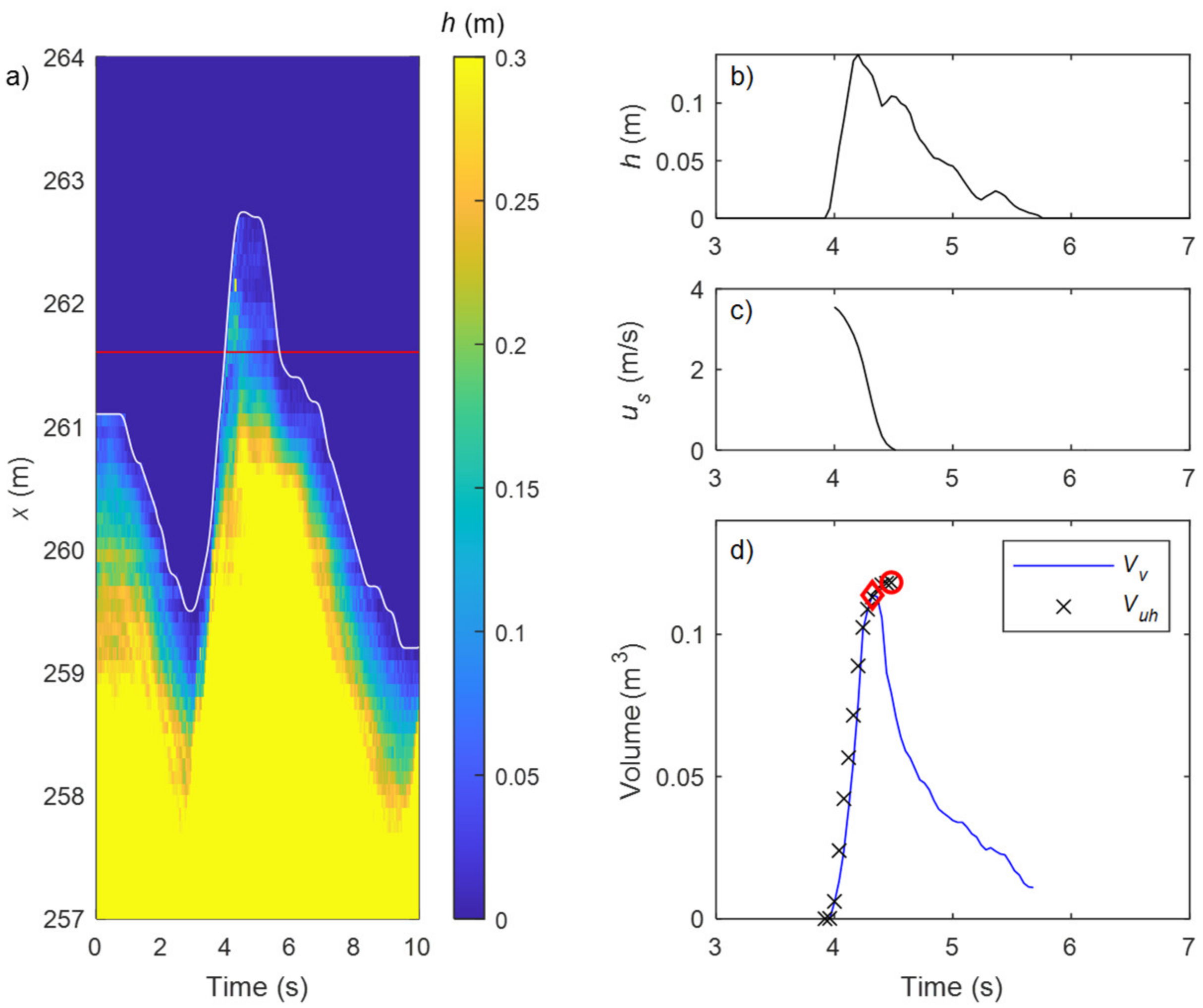 Remotesensing 14 00513 g003