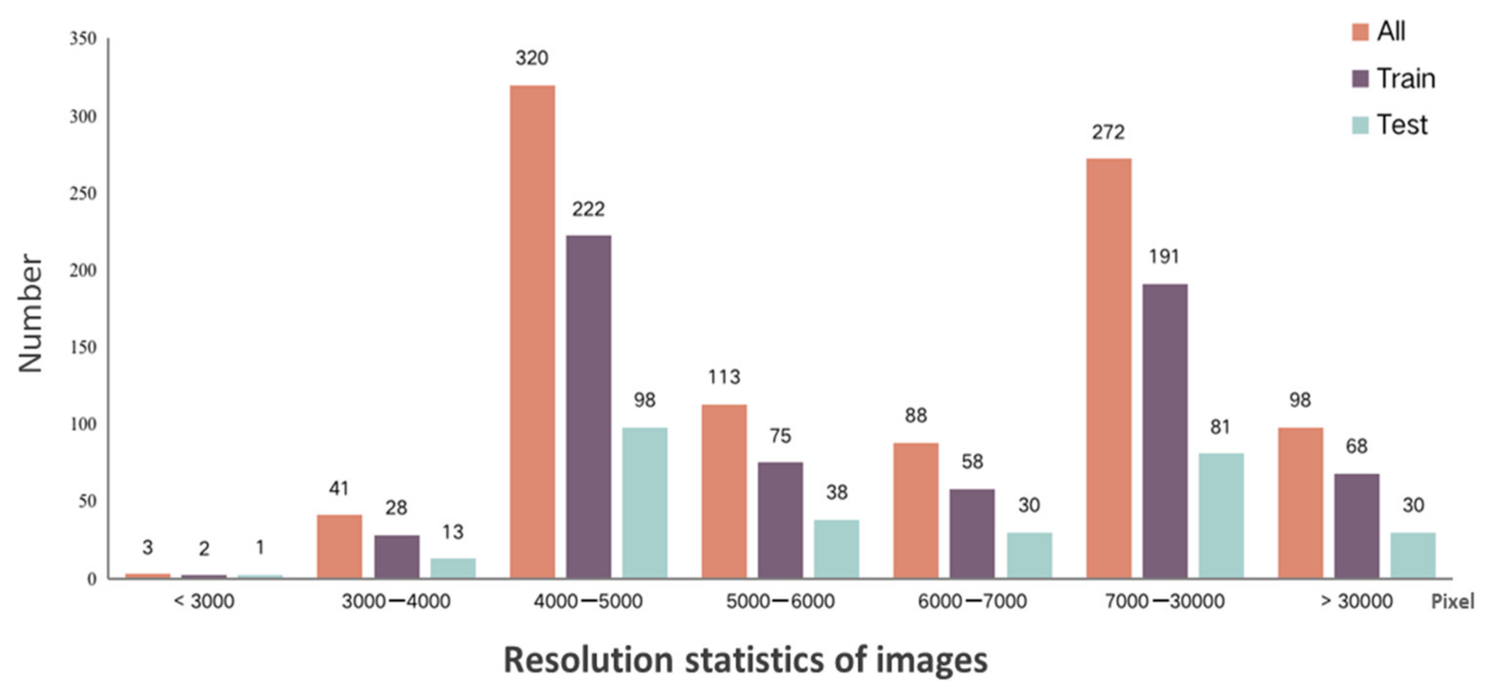 Remotesensing 14 00514 g005 Remotesensing 14 00514 g005