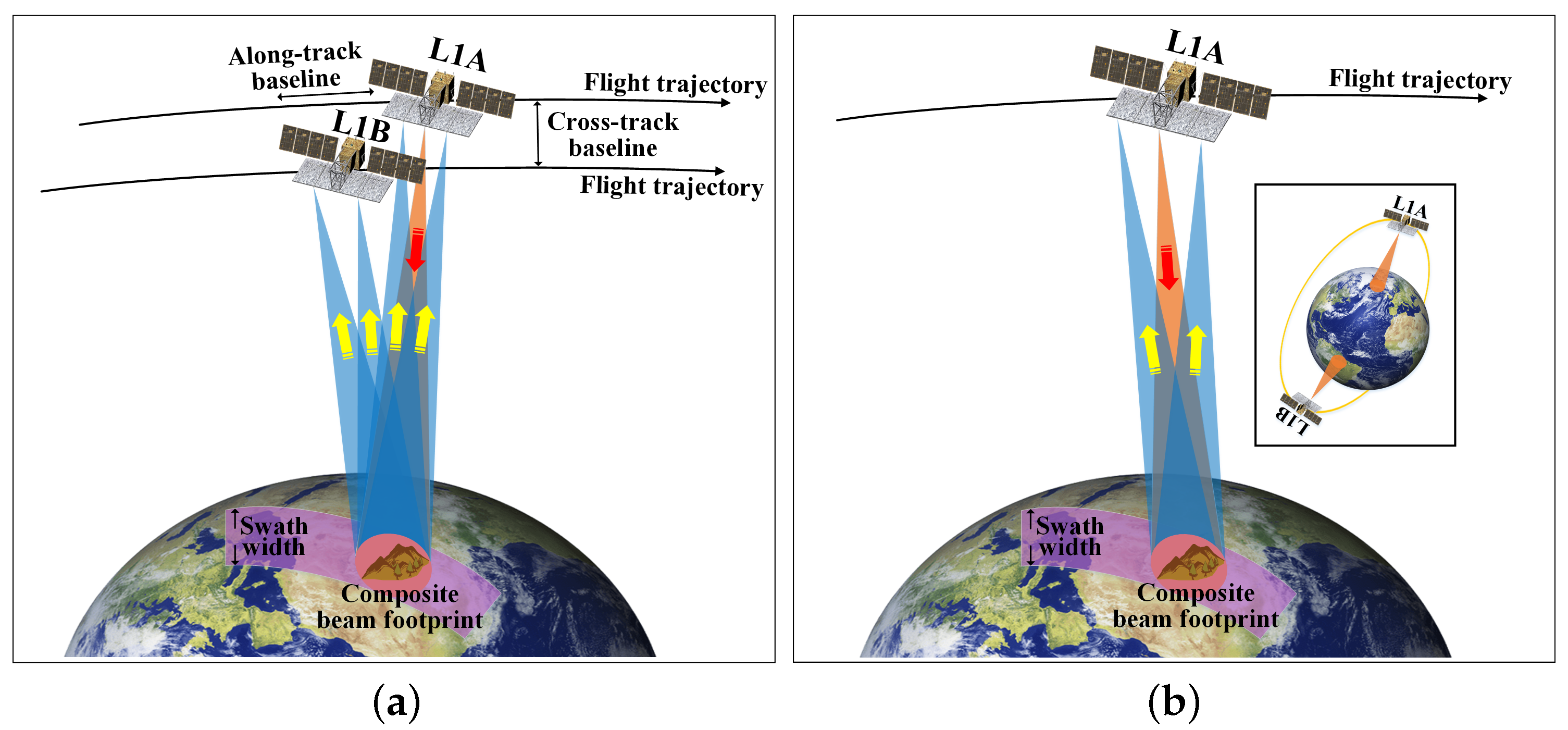 Remotesensing 14 00515 g001