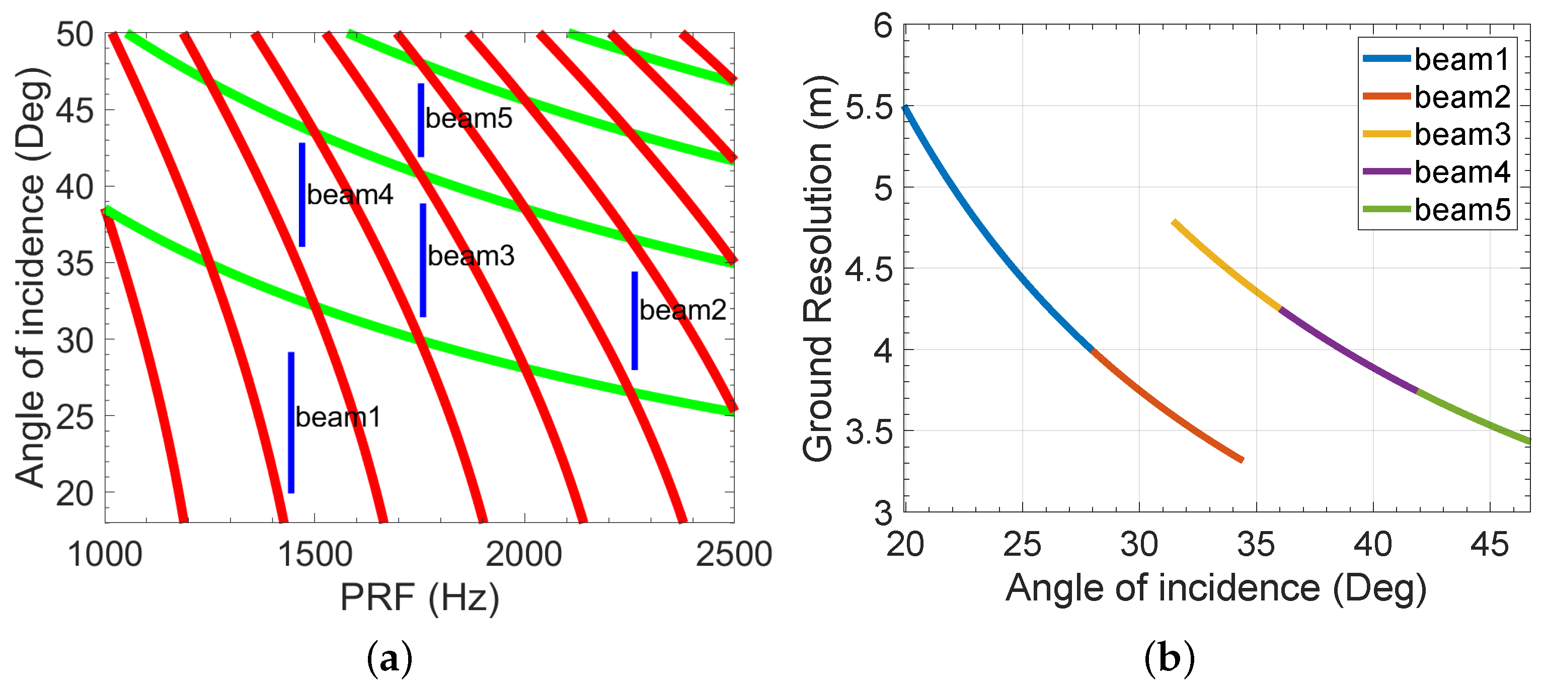 Remotesensing 14 00515 g004